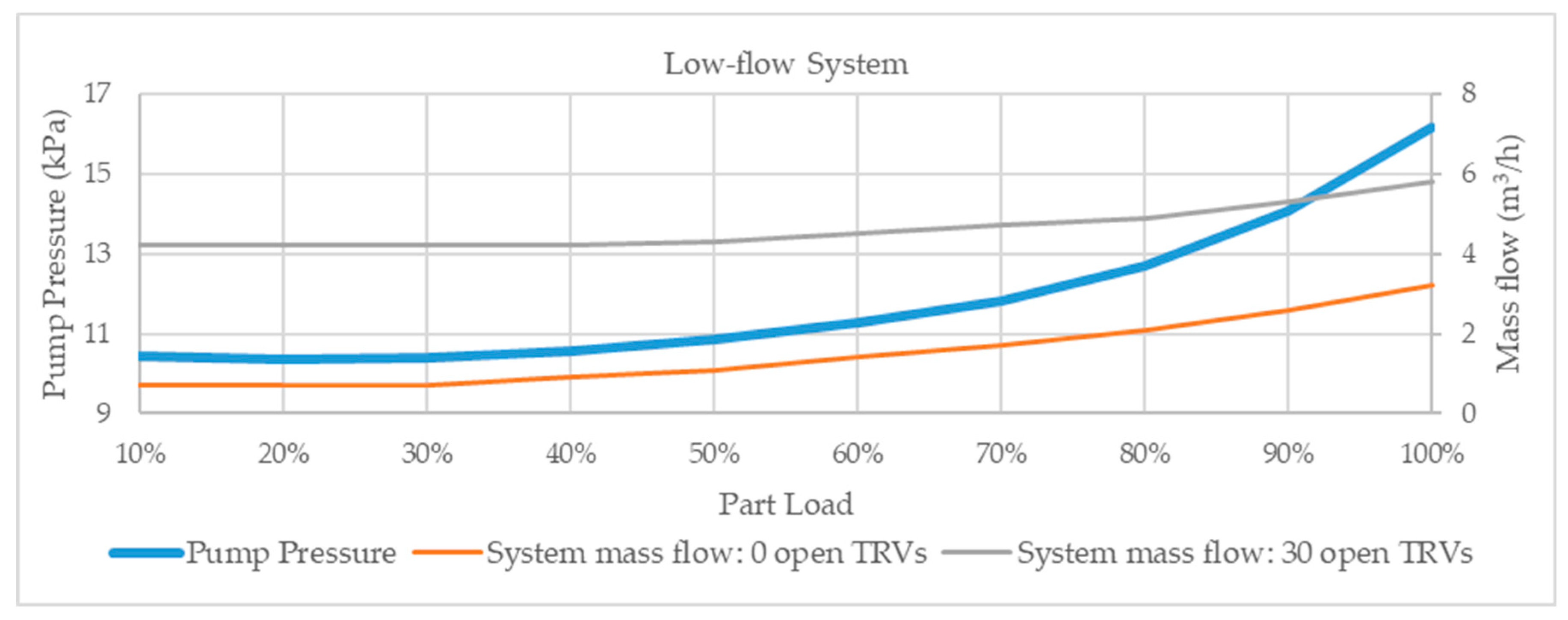 Energies 12 03215 g008
