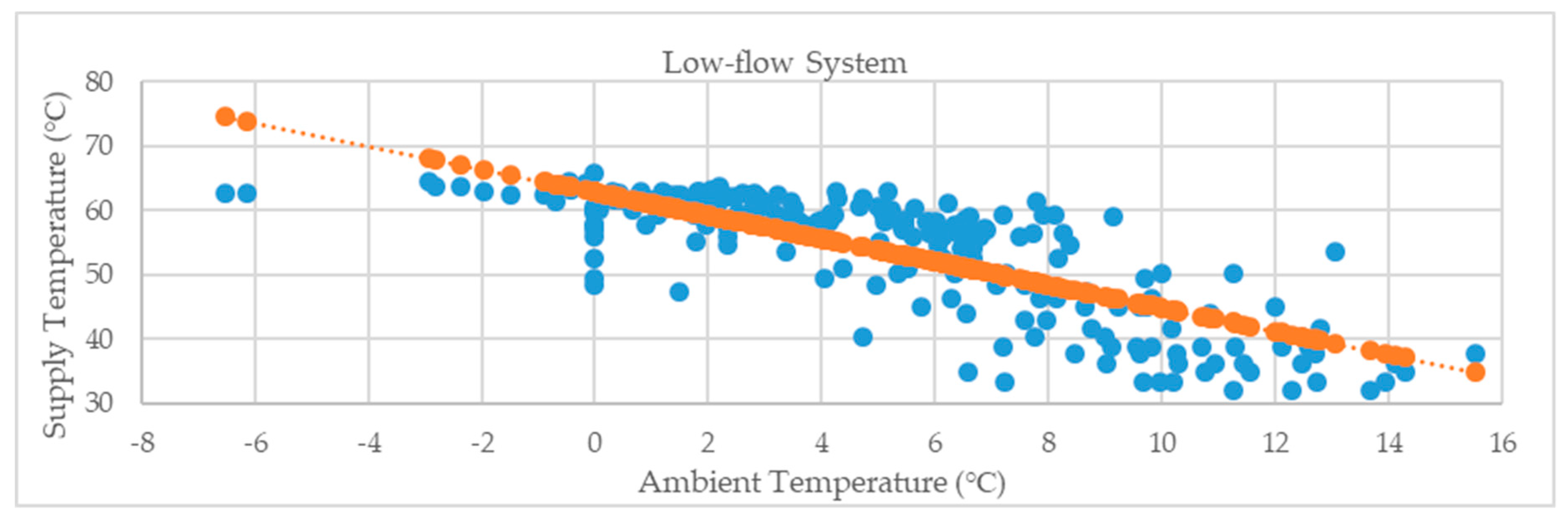 Energies 12 03215 g009