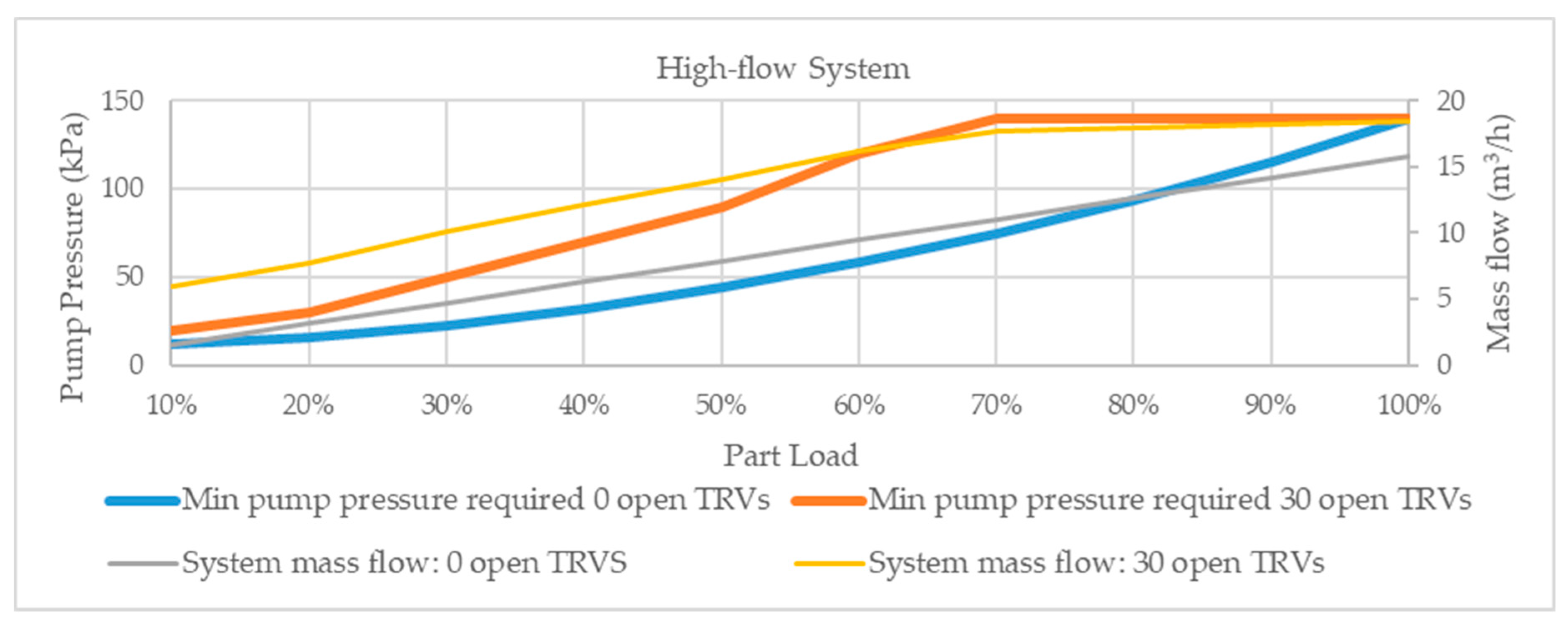 Energies 12 03215 g011