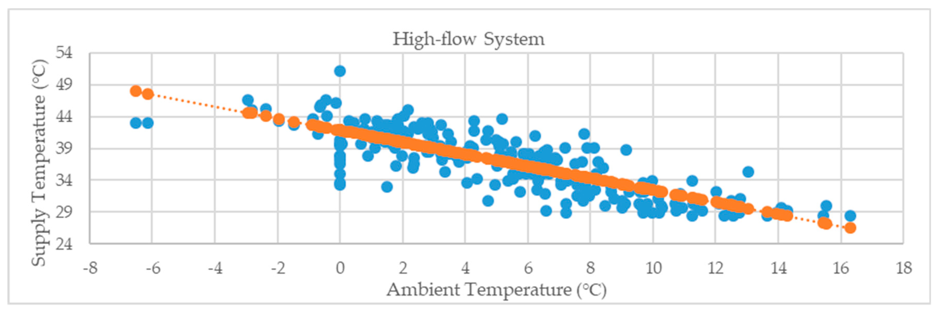 Energies 12 03215 g012