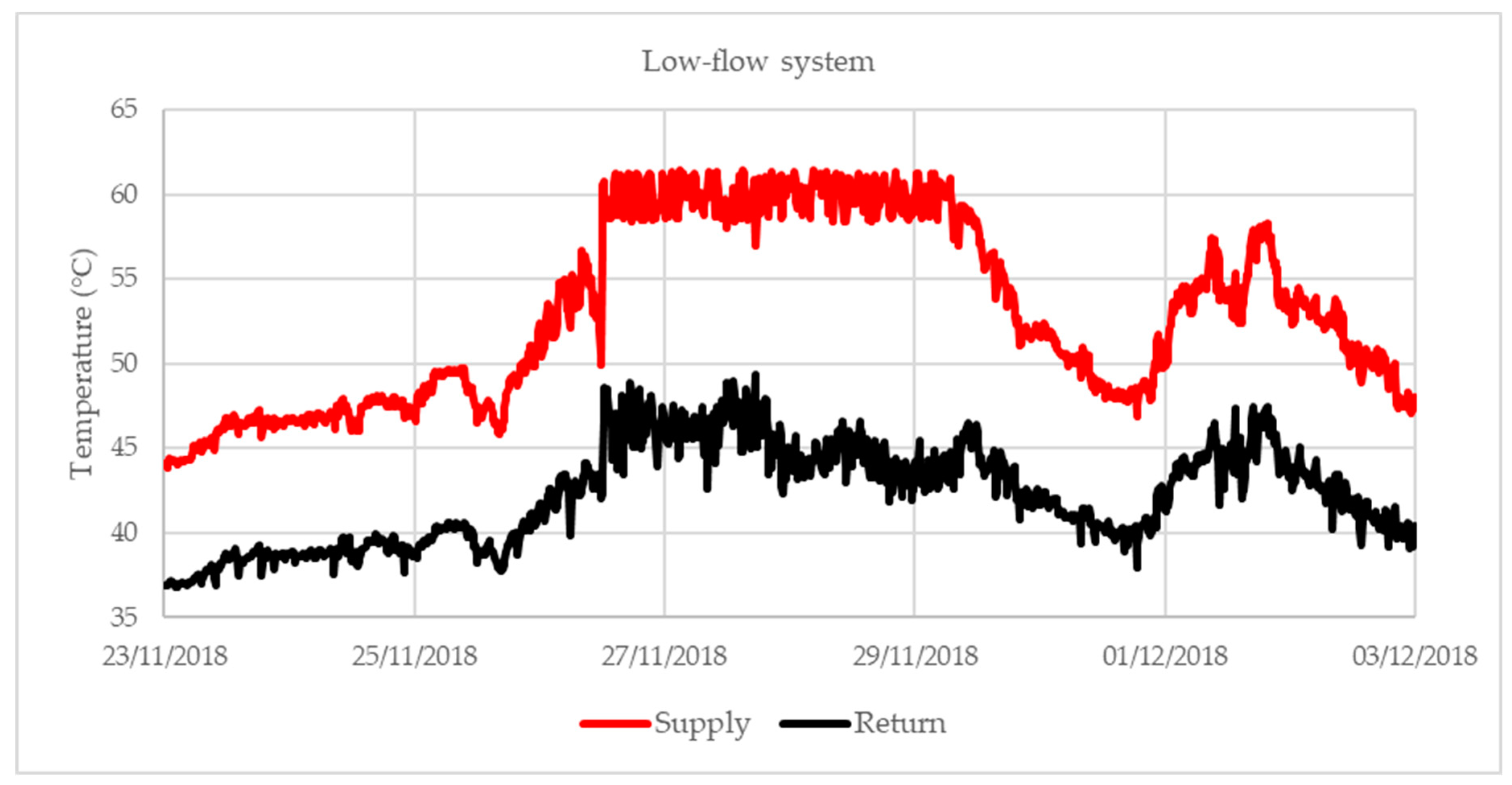 Energies 12 03215 g016