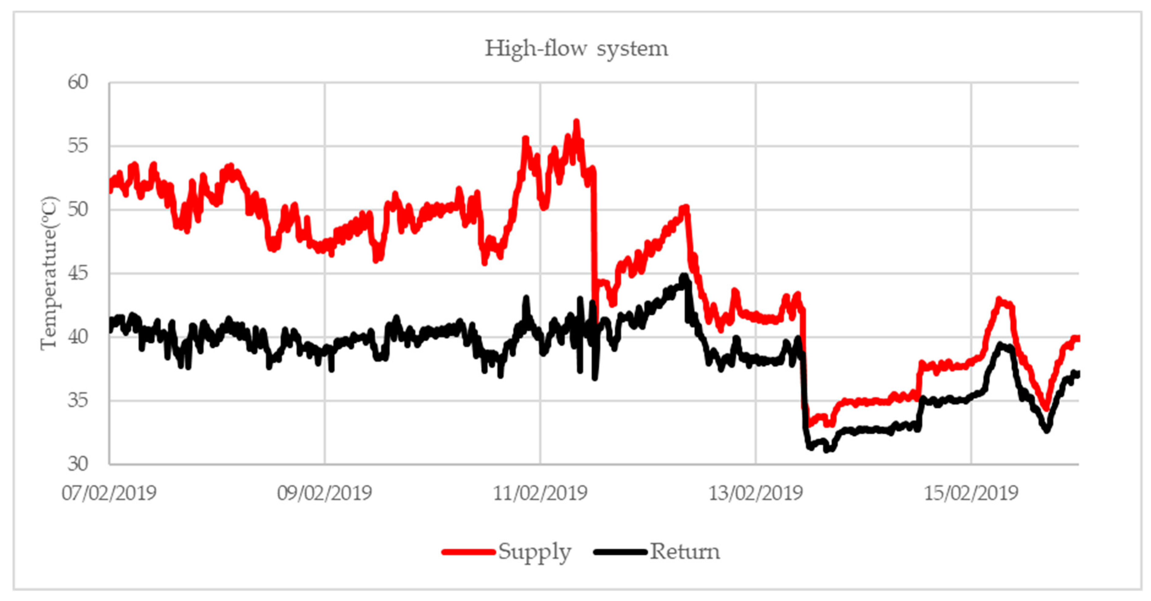 Energies 12 03215 g017
