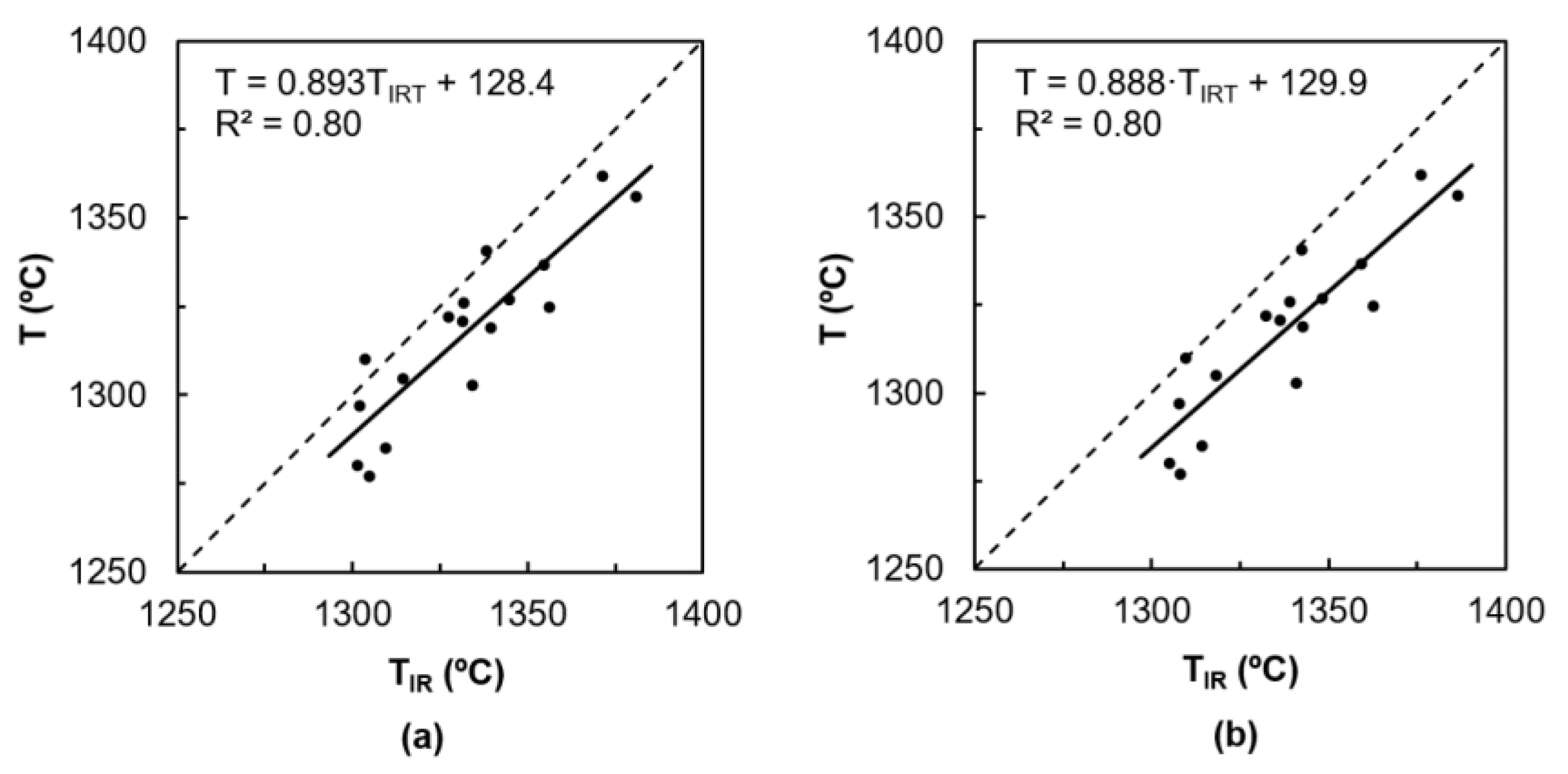 Energies 12 03235 g005