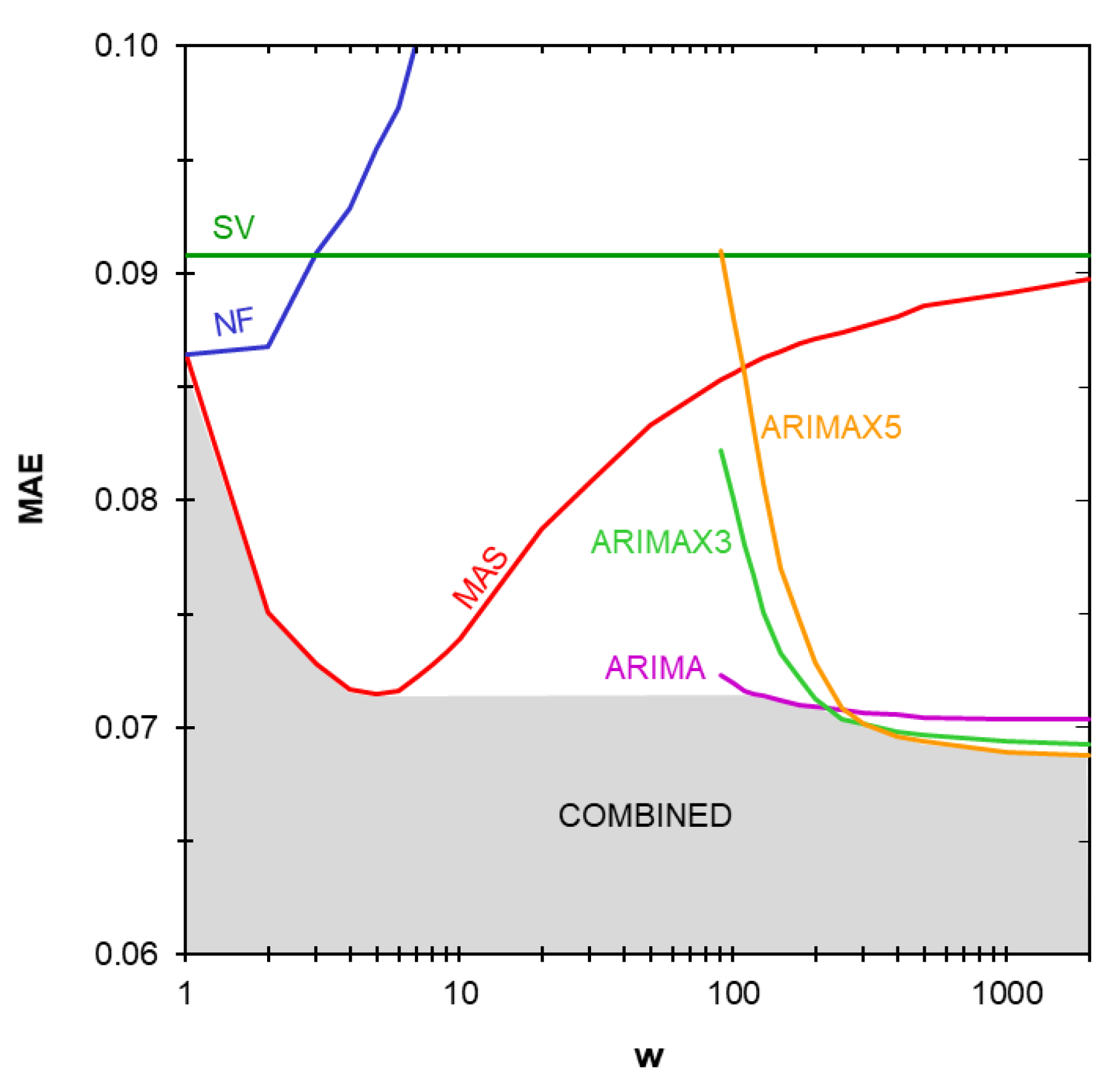 Energies 12 03235 g008