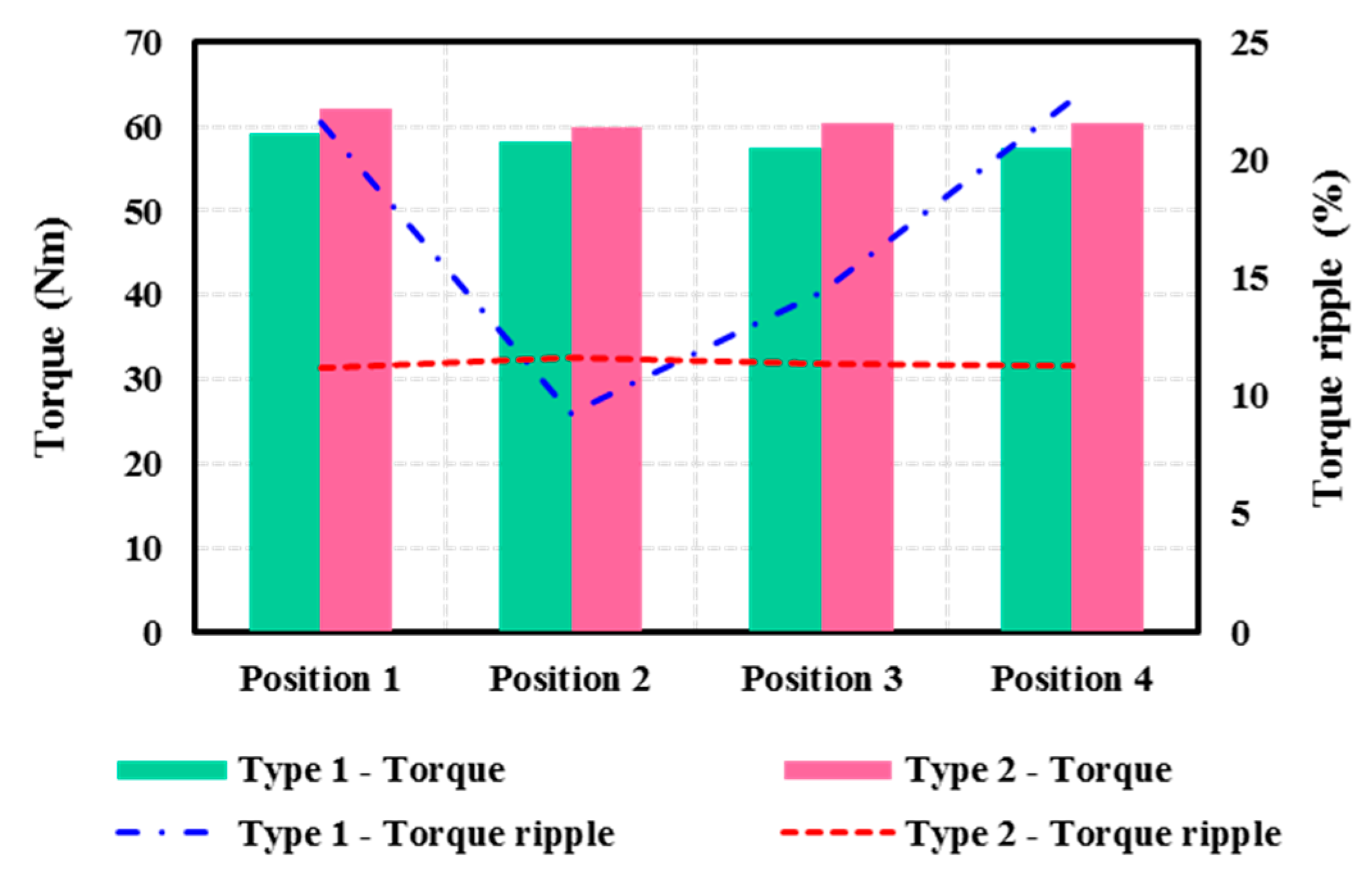 Energies 12 03504 g008