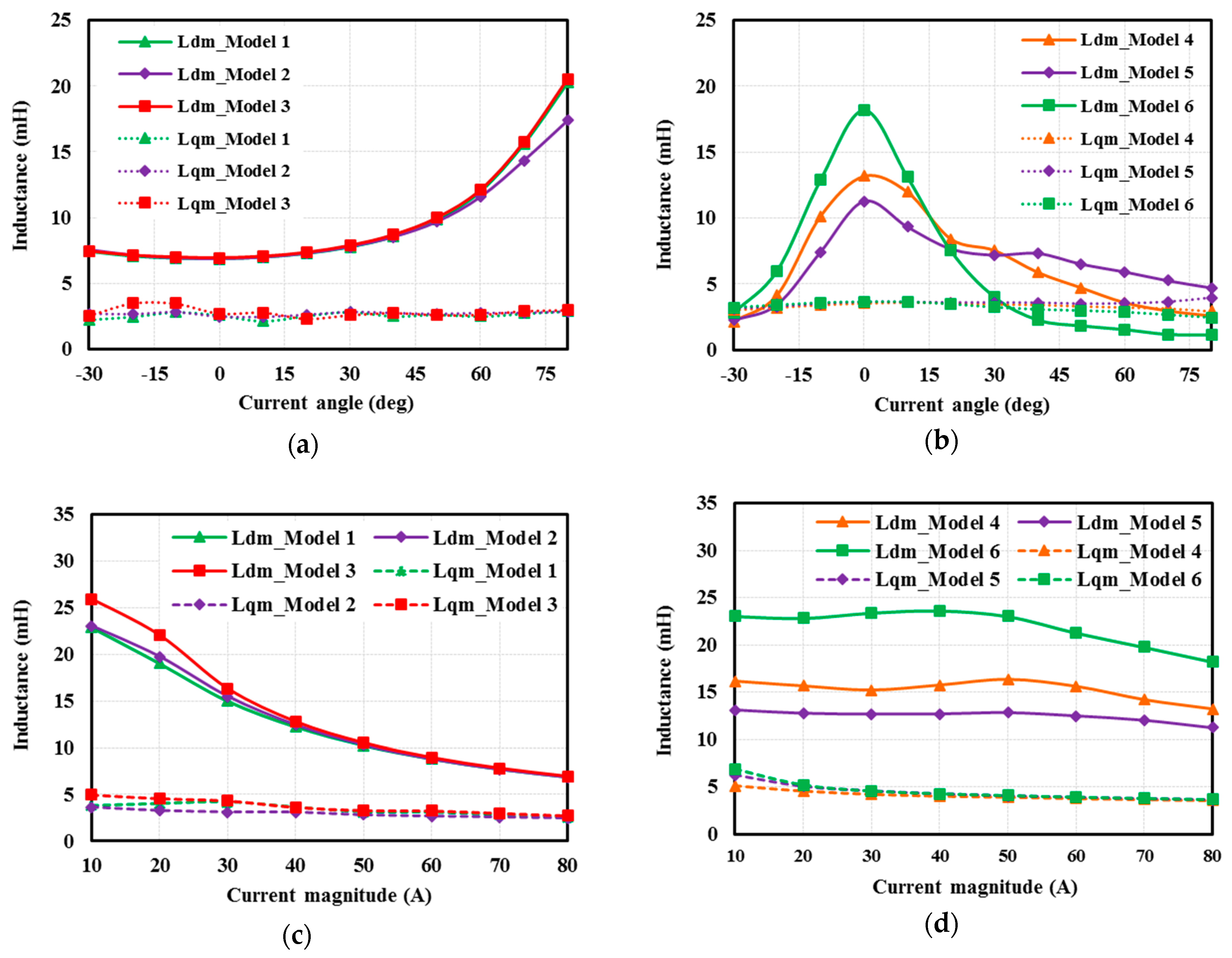 Energies 12 03504 g011