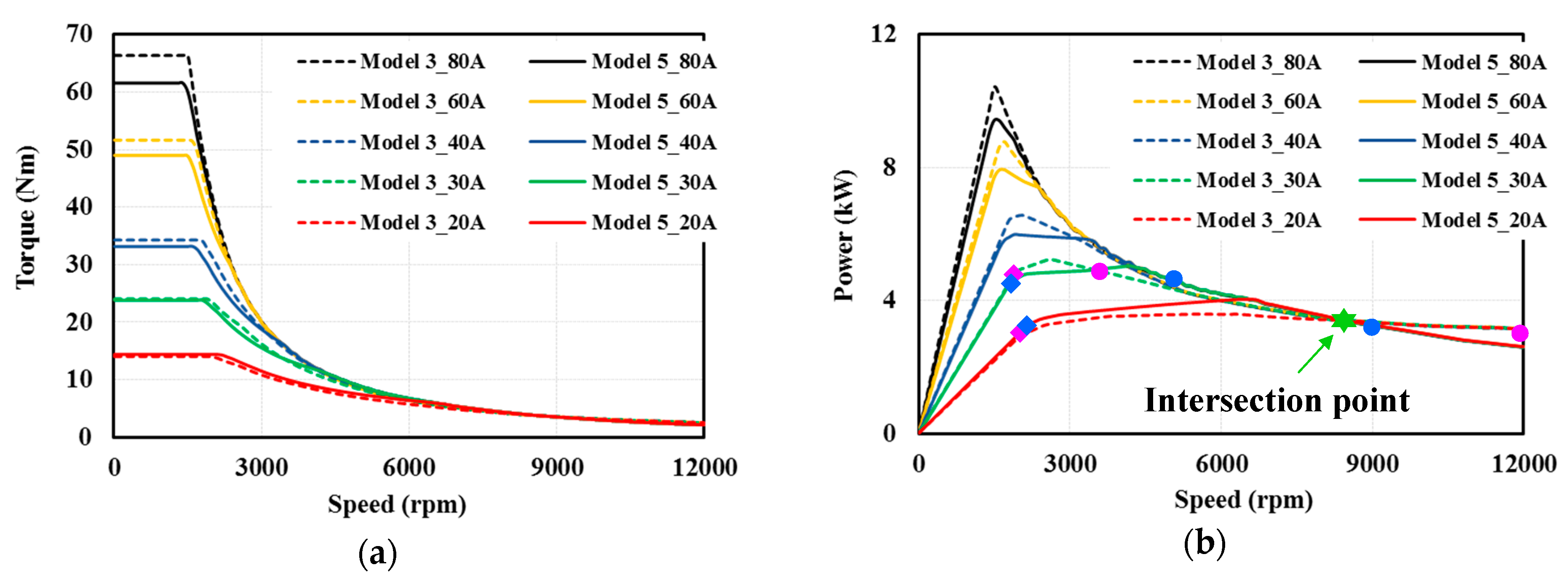 Energies 12 03504 g014