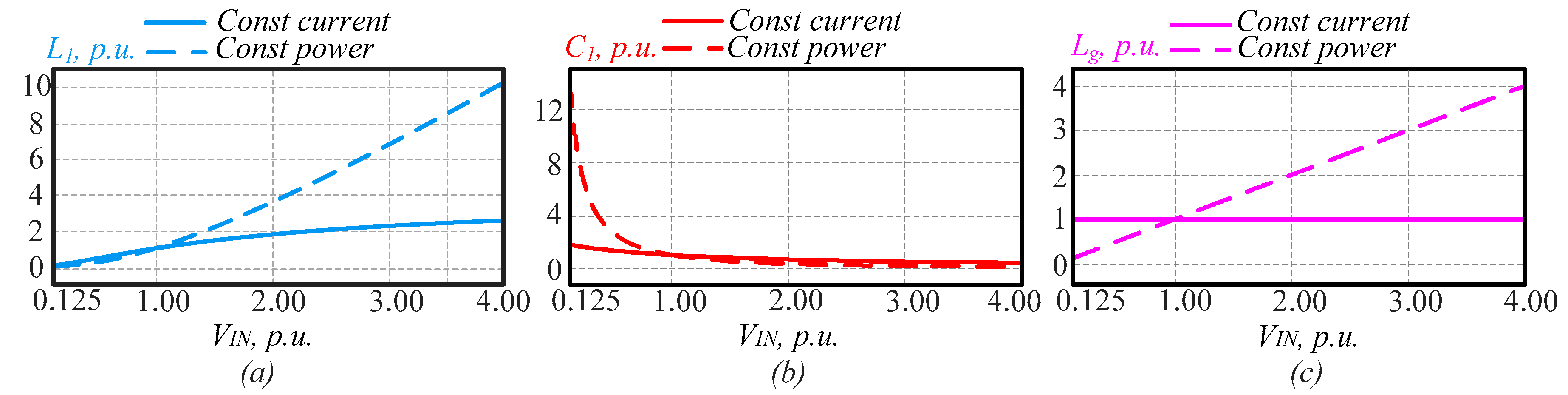 Energies 12 03505 g005