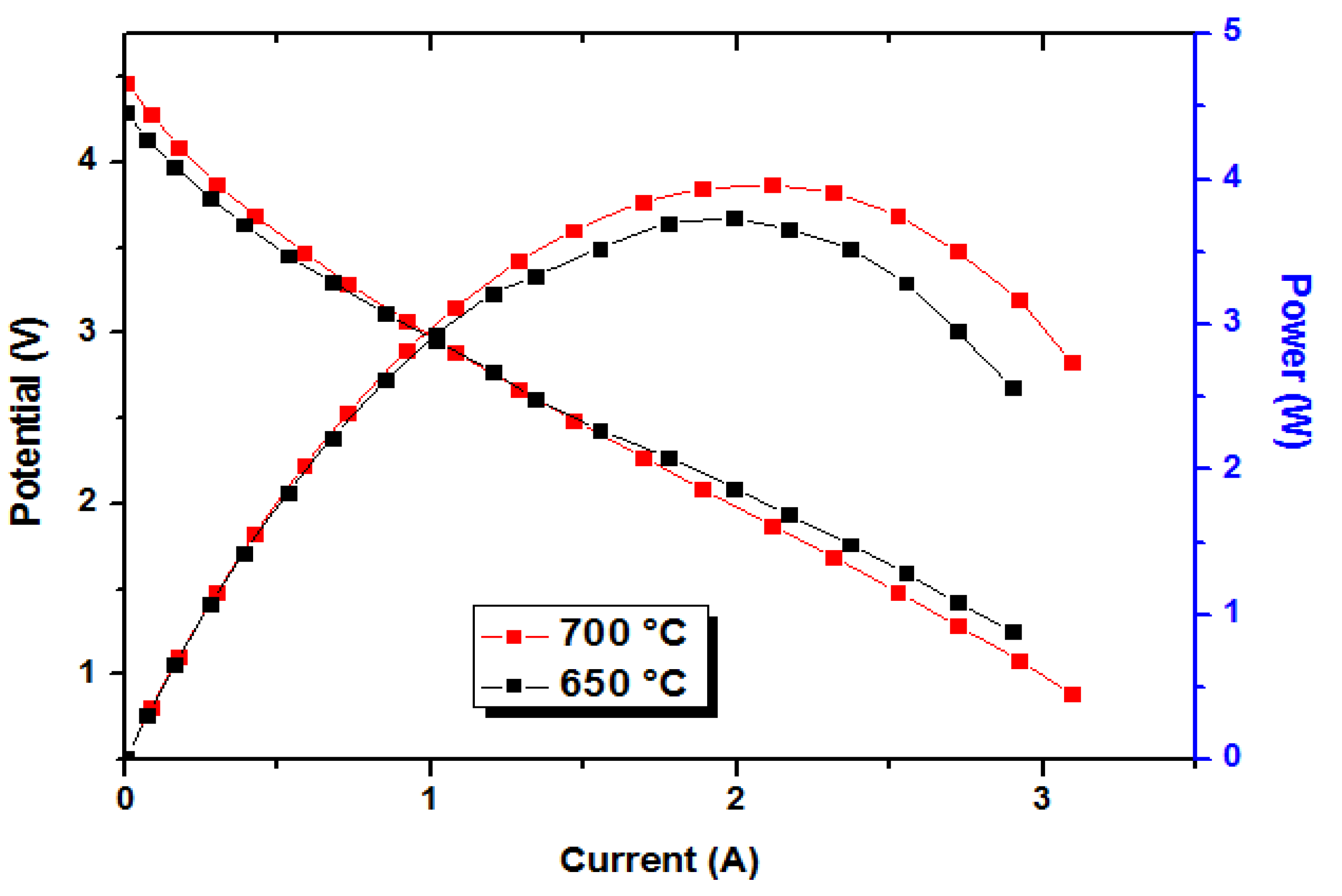 Energies 12 03541 g007