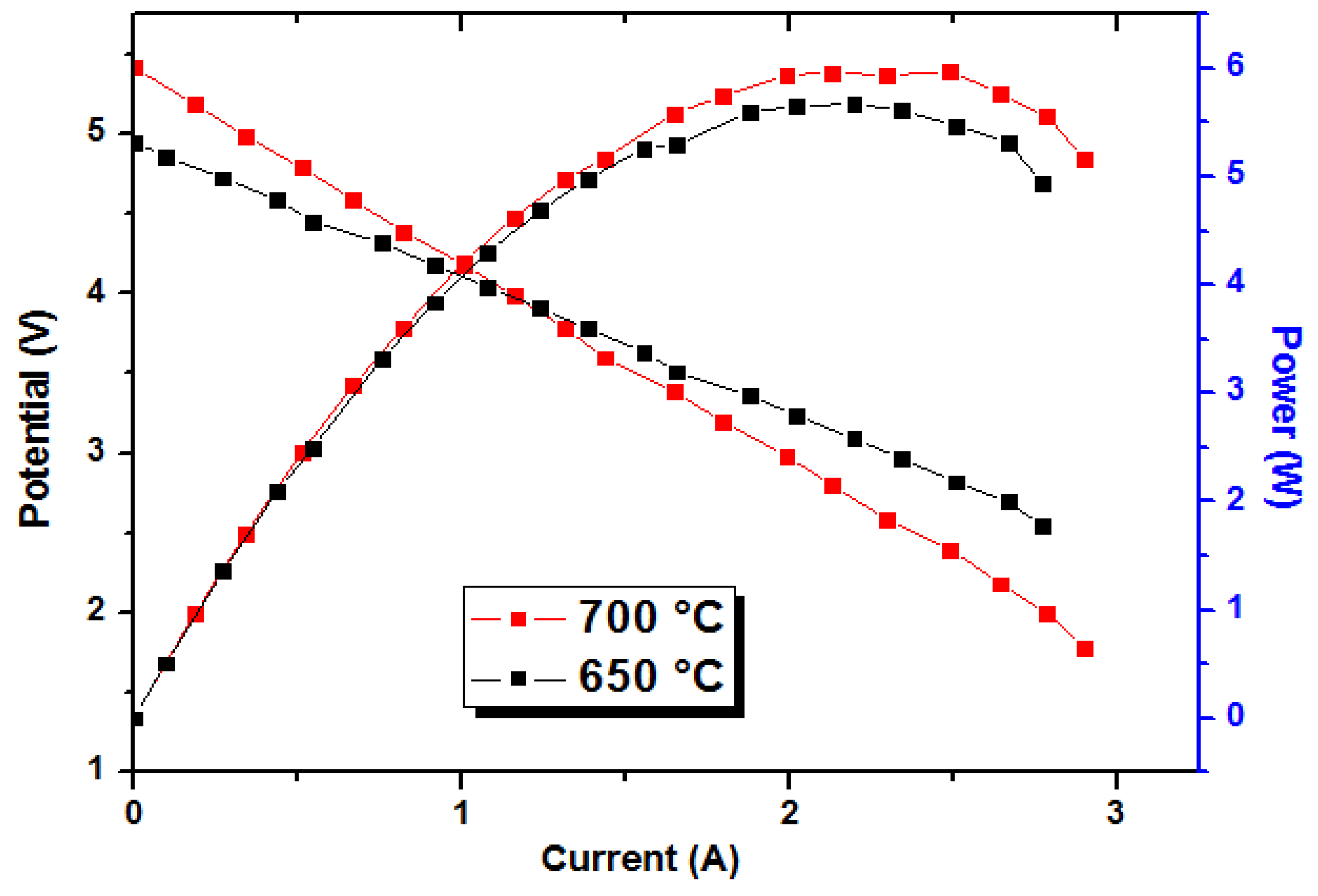 Energies 12 03541 g008