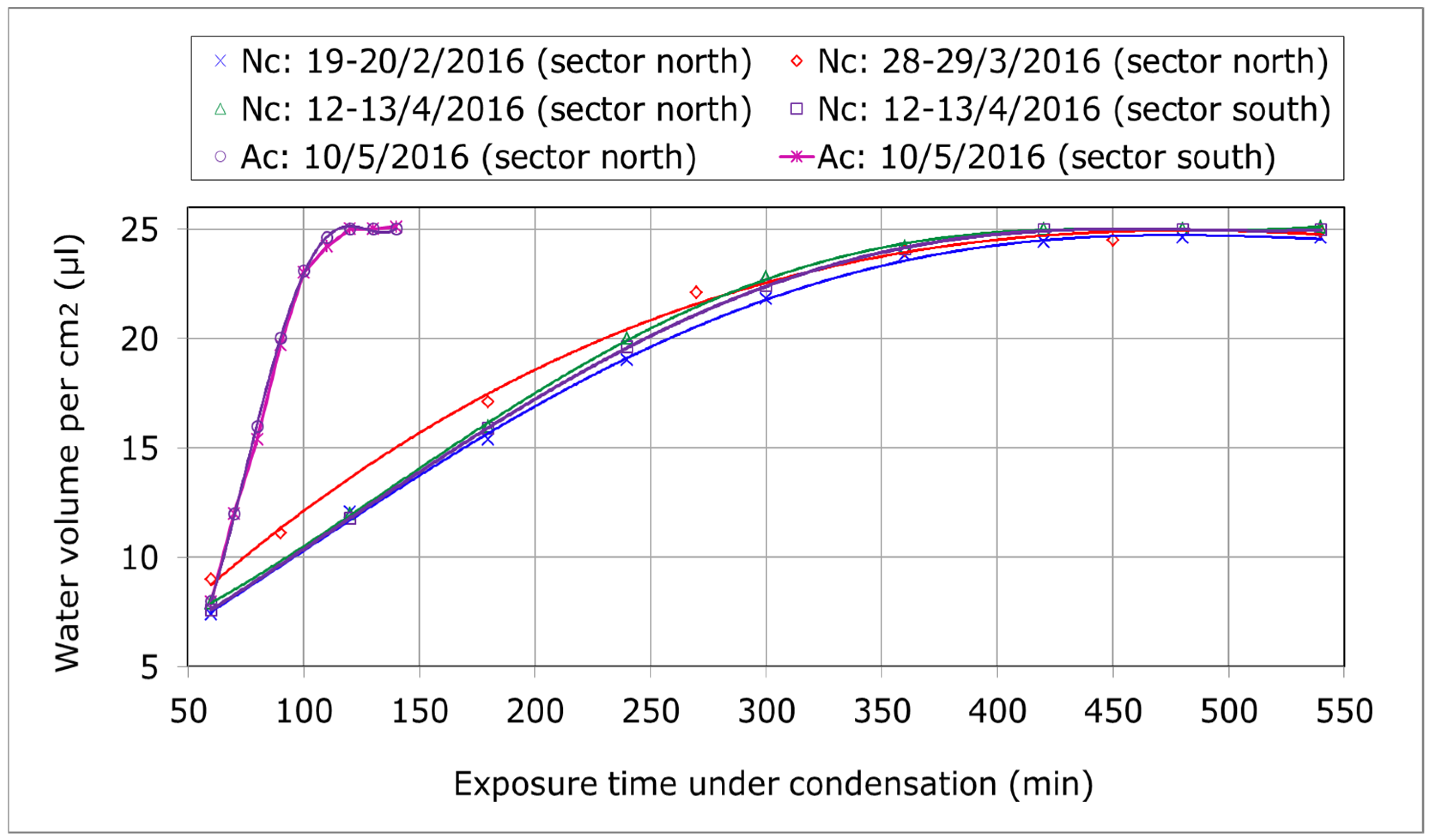 Energies 12 03549 g005