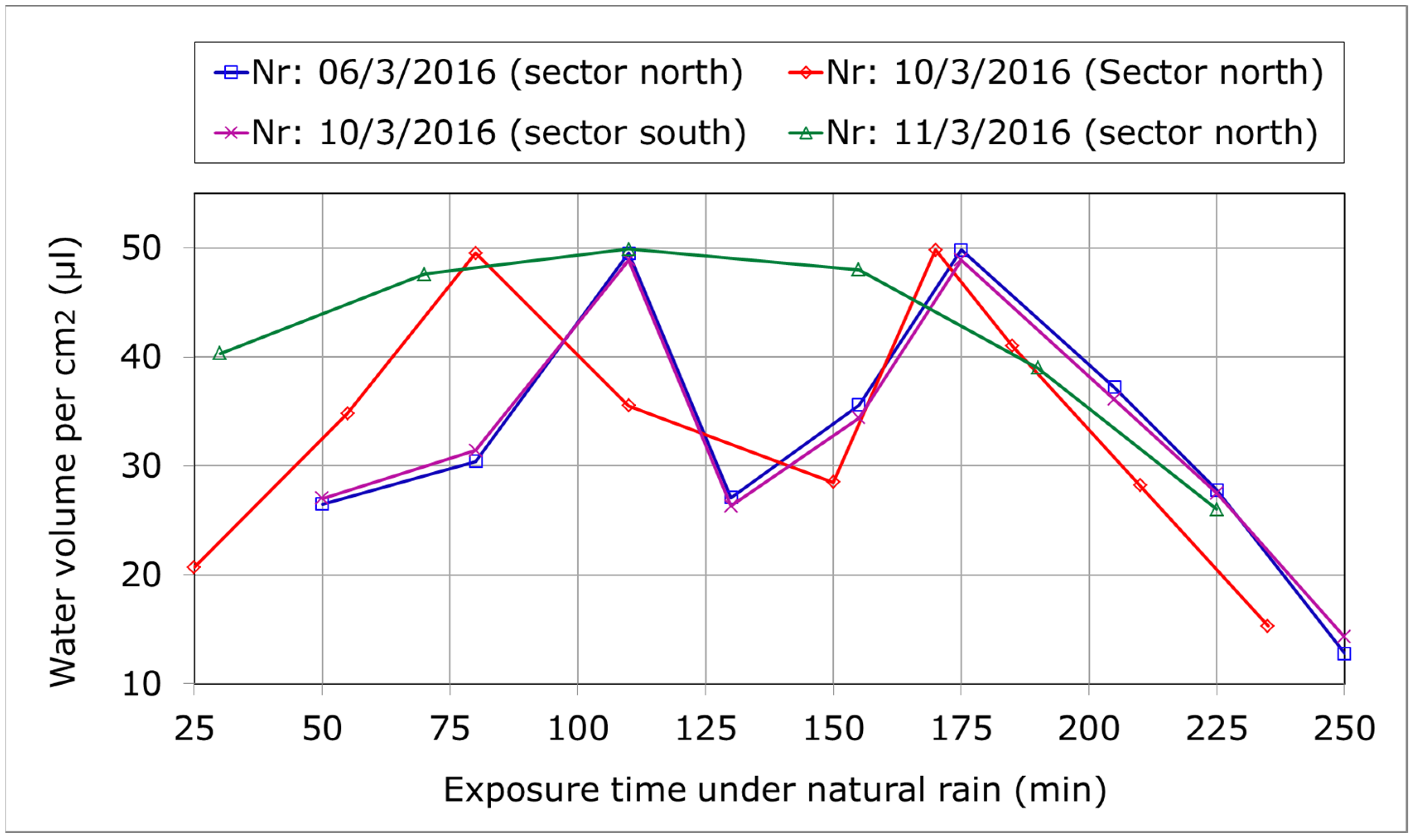 Energies 12 03549 g008