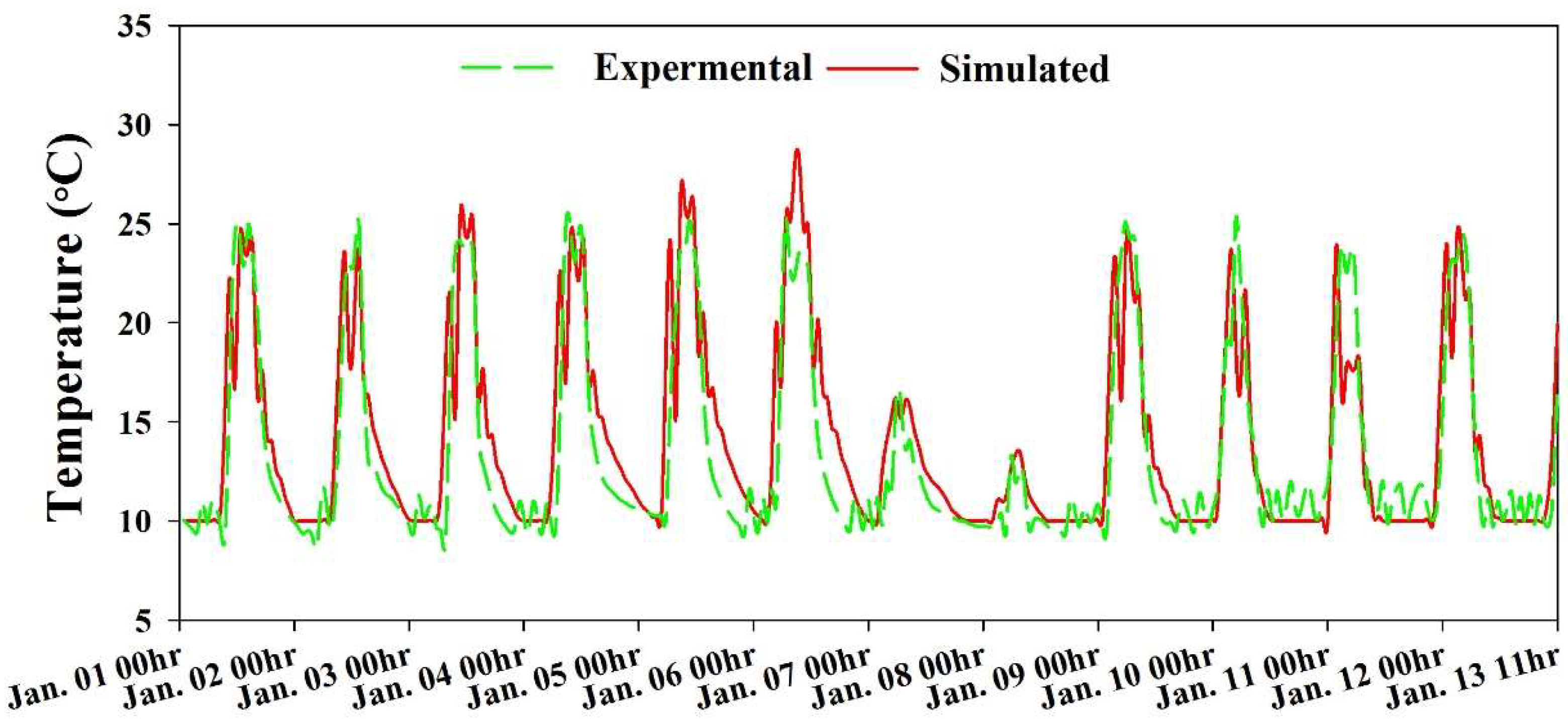 Energies 12 03592 g009