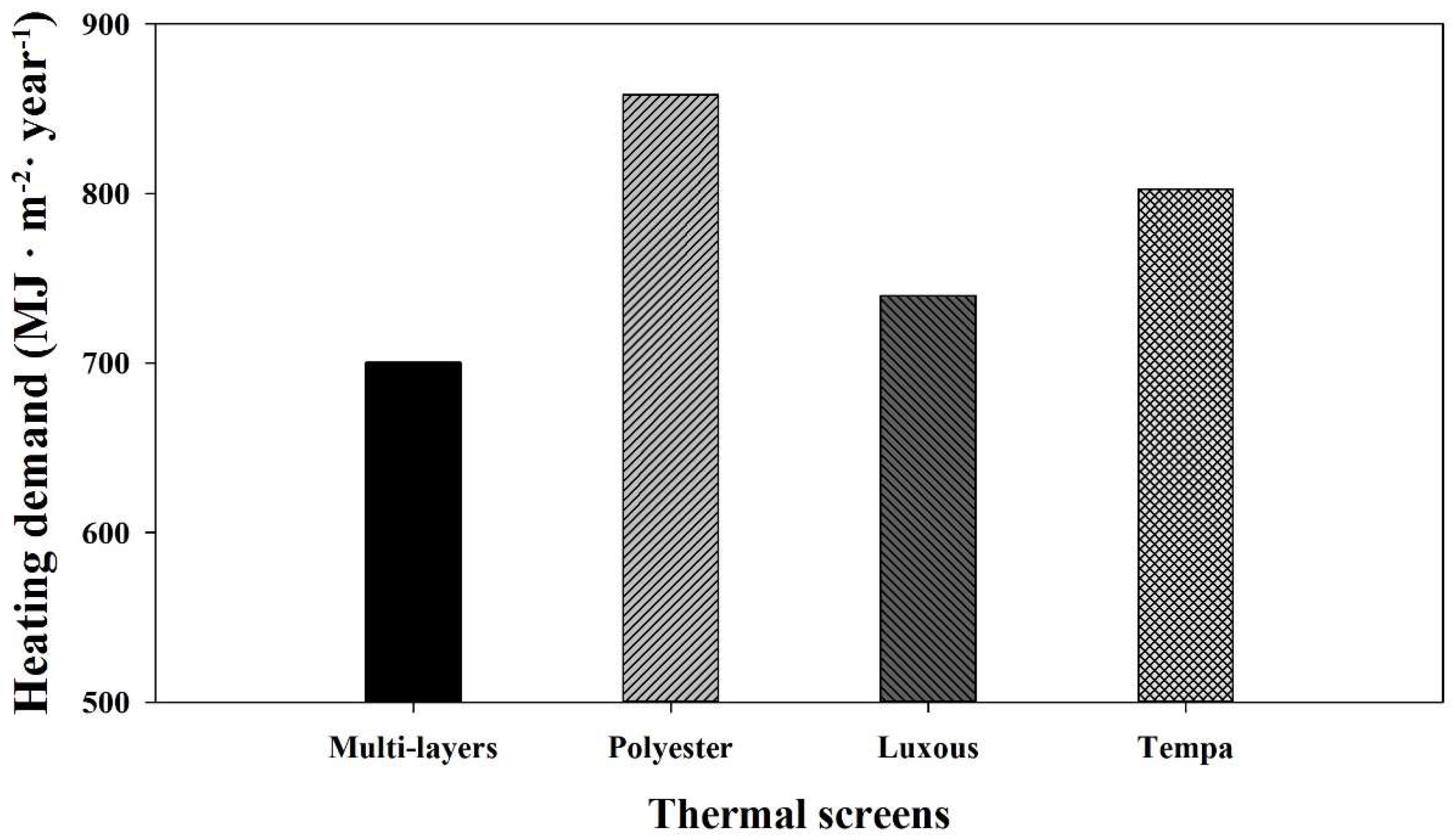 Energies 12 03592 g011