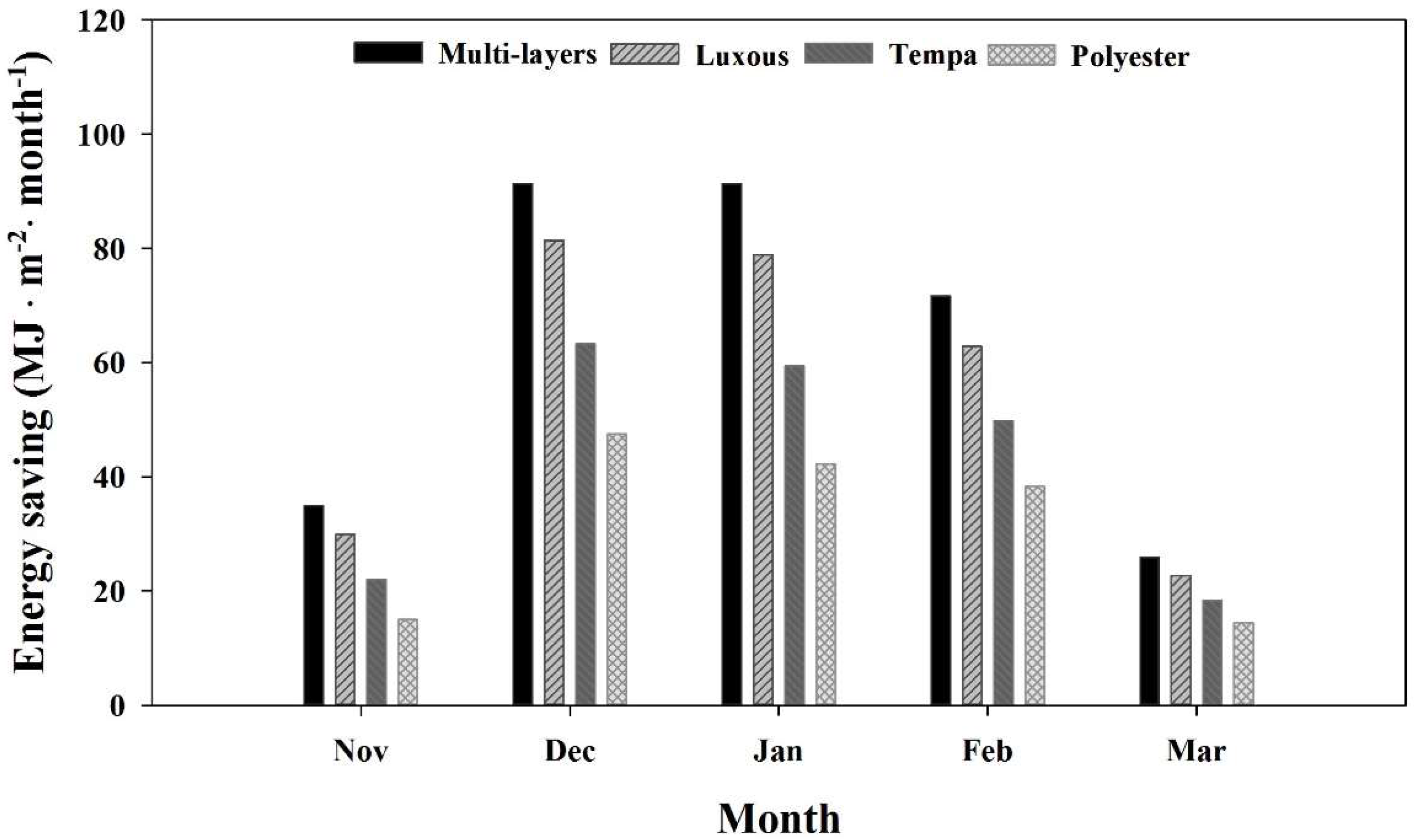Energies 12 03592 g012