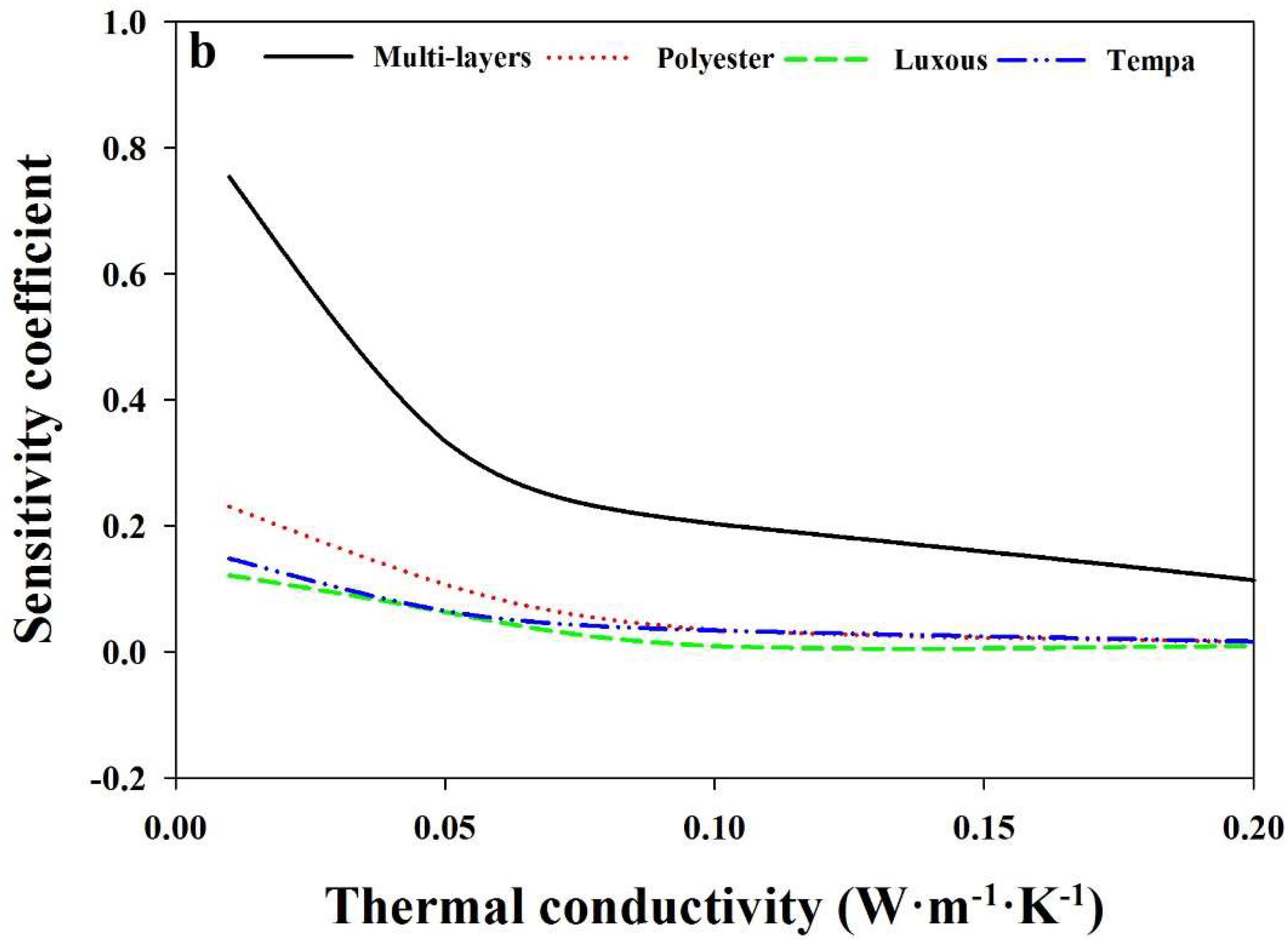 Energies 12 03592 g013b