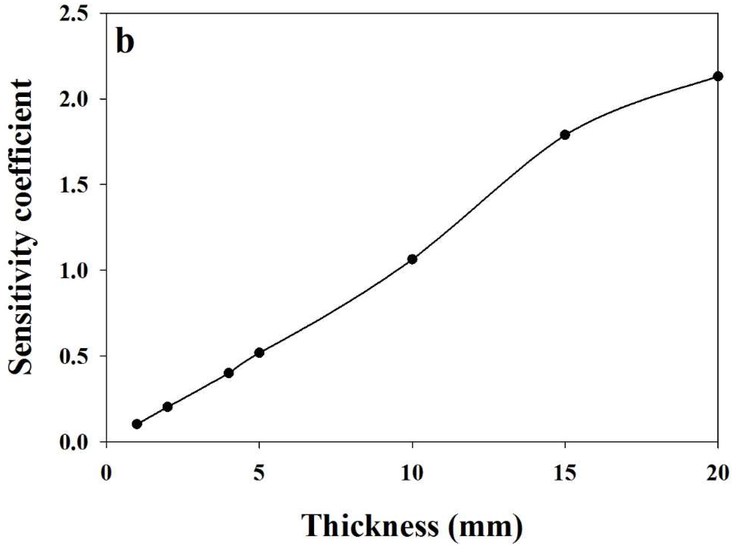 Energies 12 03592 g014b