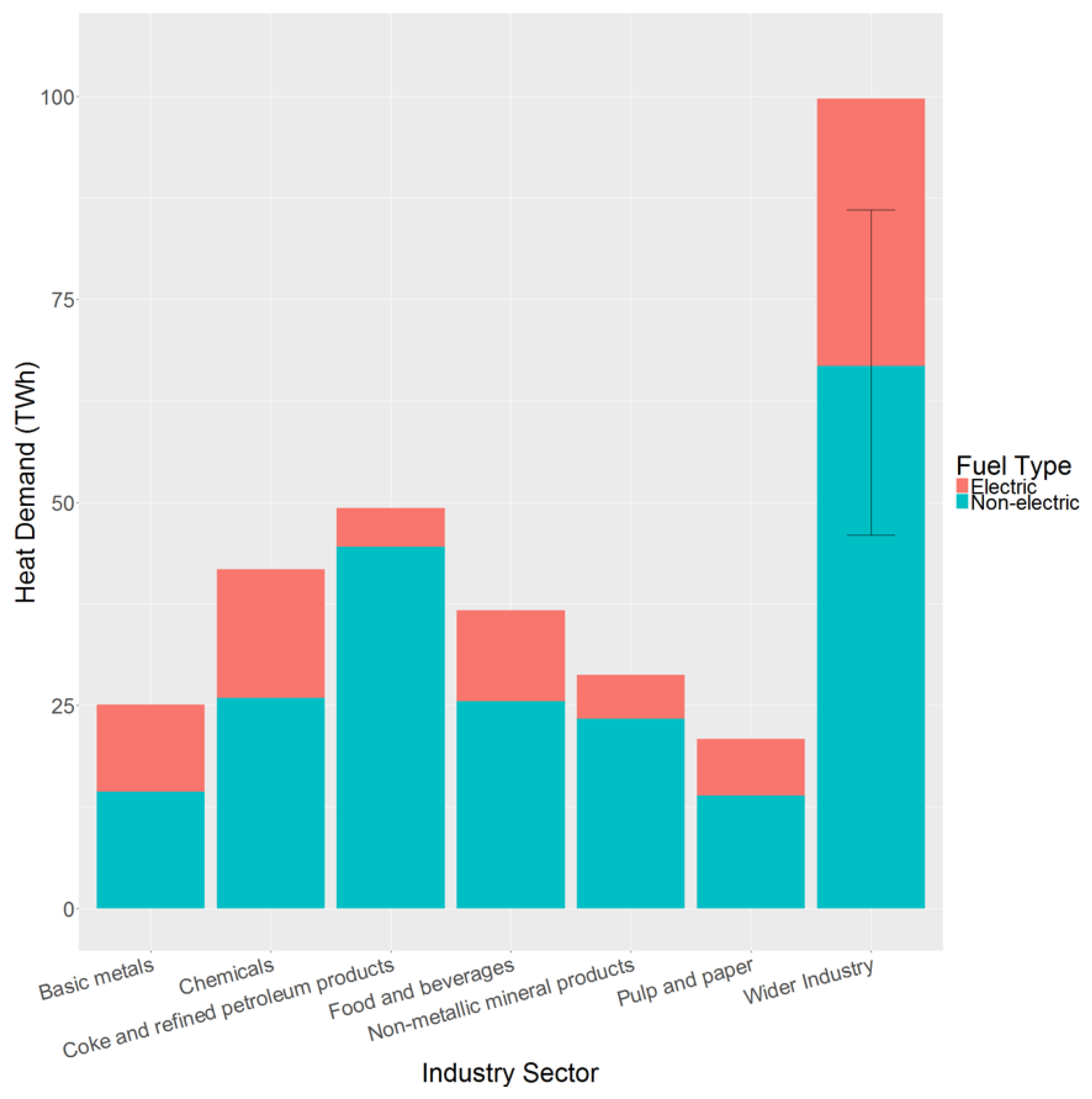 Energies 12 03664 g001