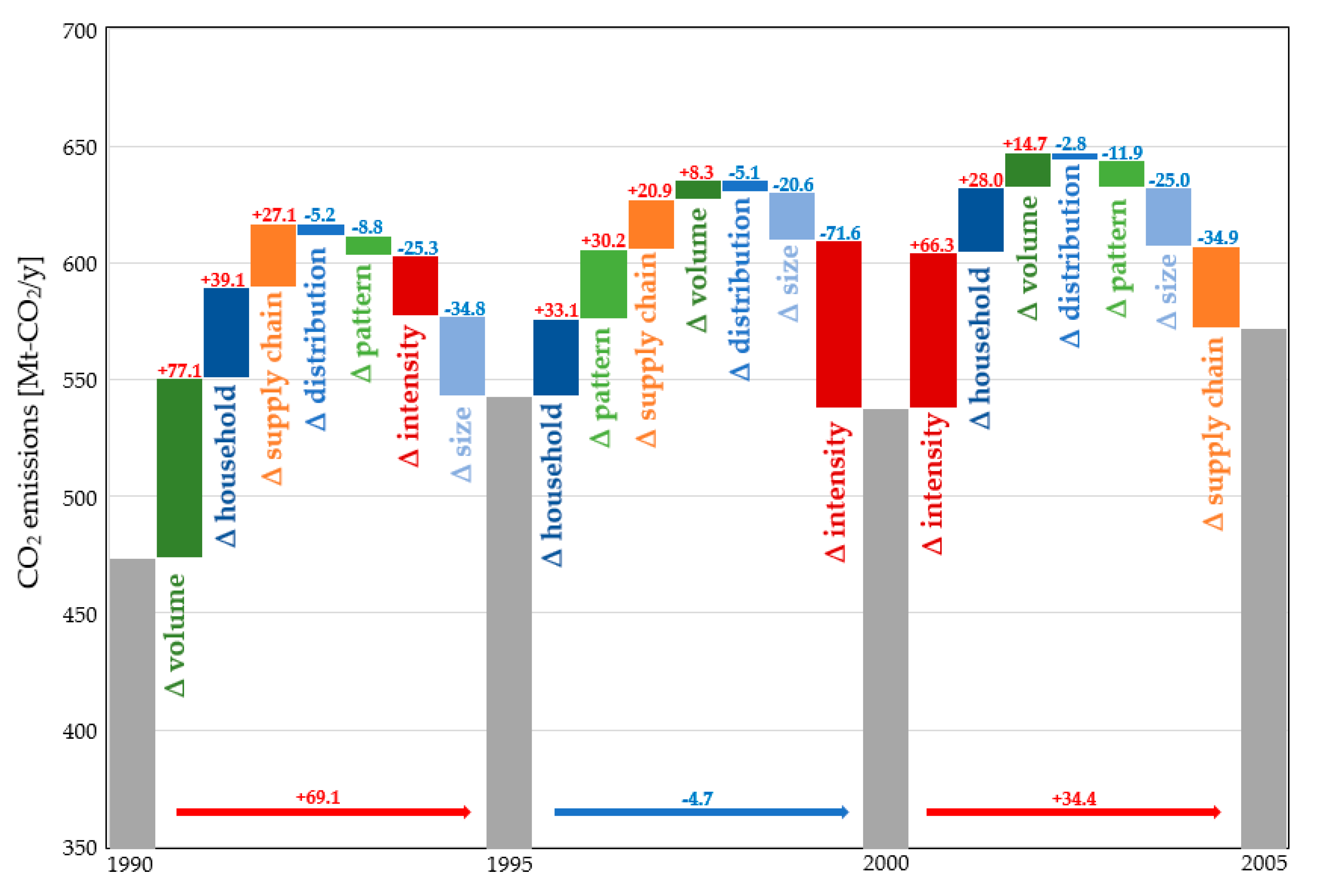 Energies 12 03745 g005