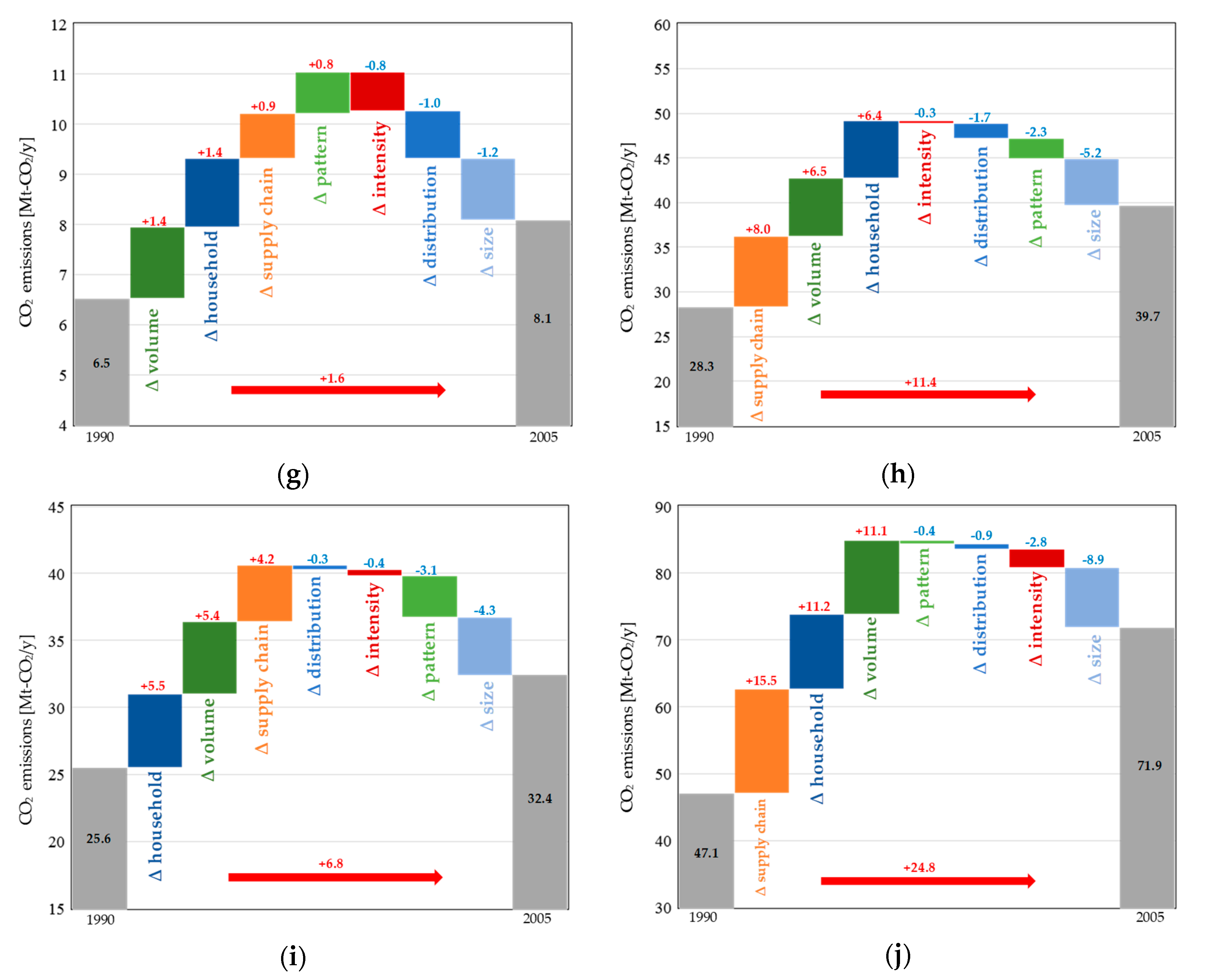 Energies 12 03745 g0a2b