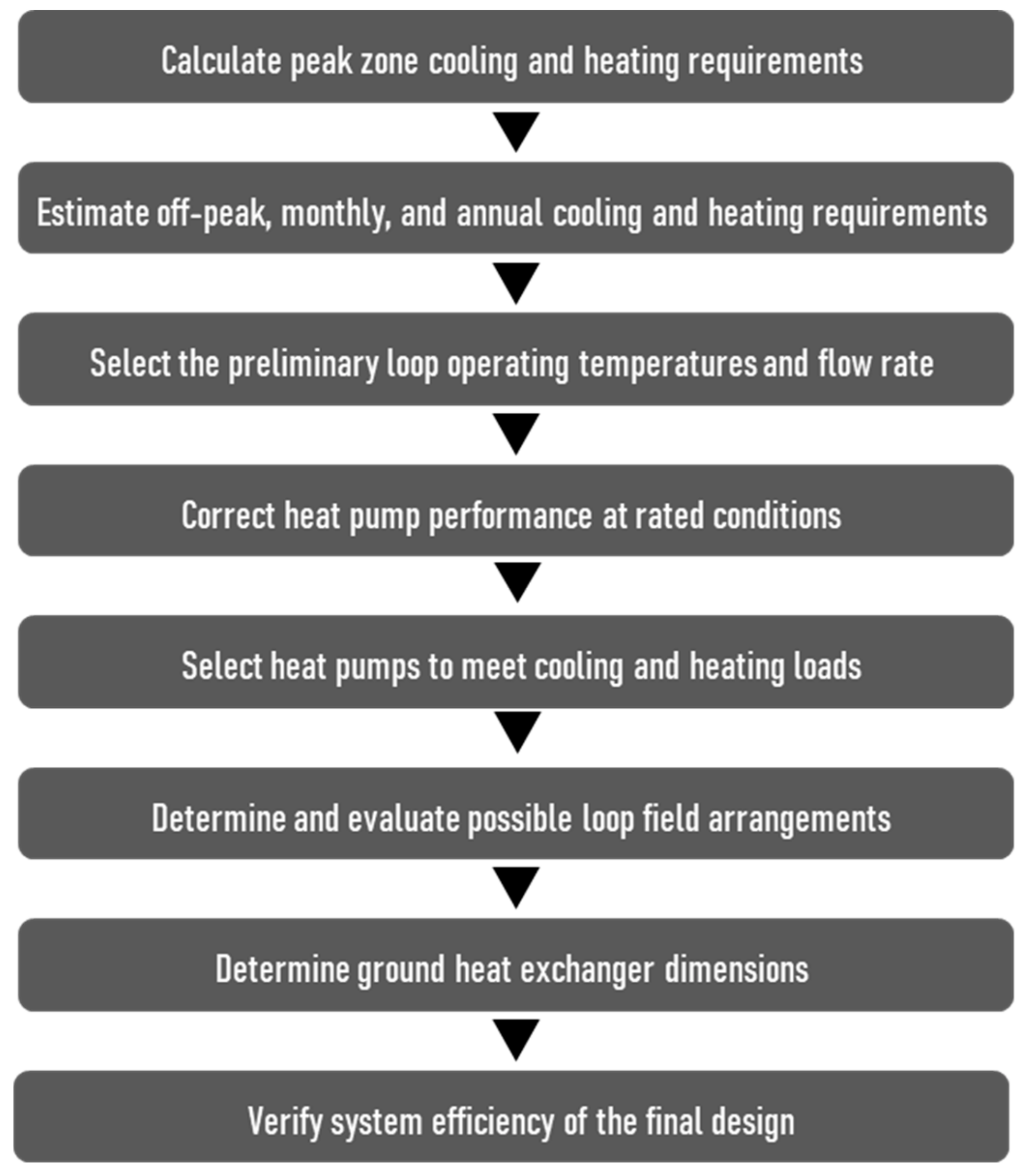 Energies 12 04033 g001