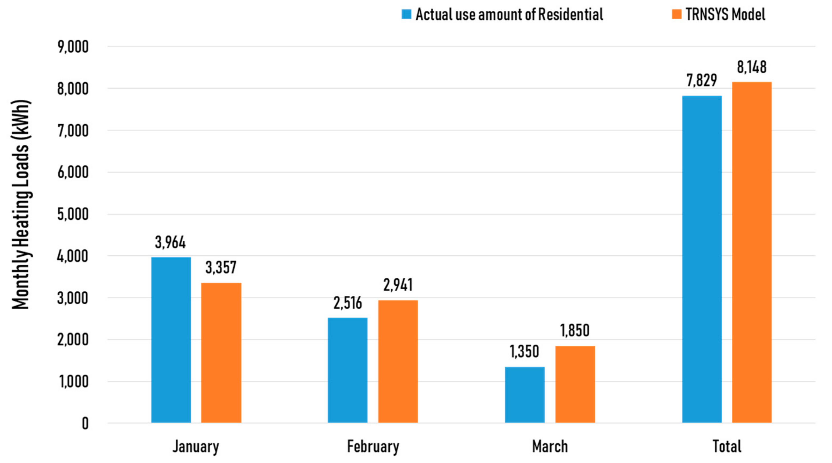 Energies 12 04033 g006