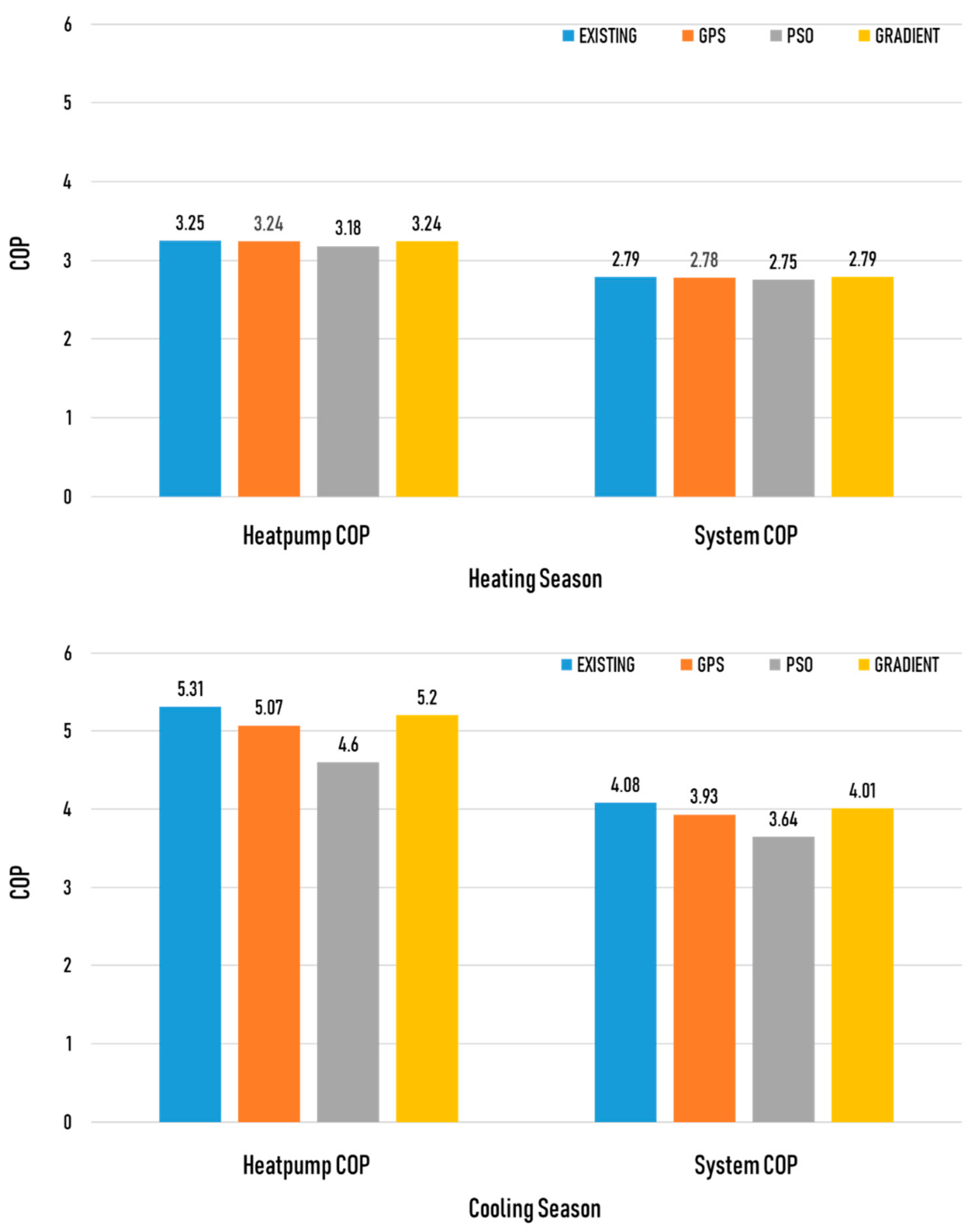 Energies 12 04033 g012