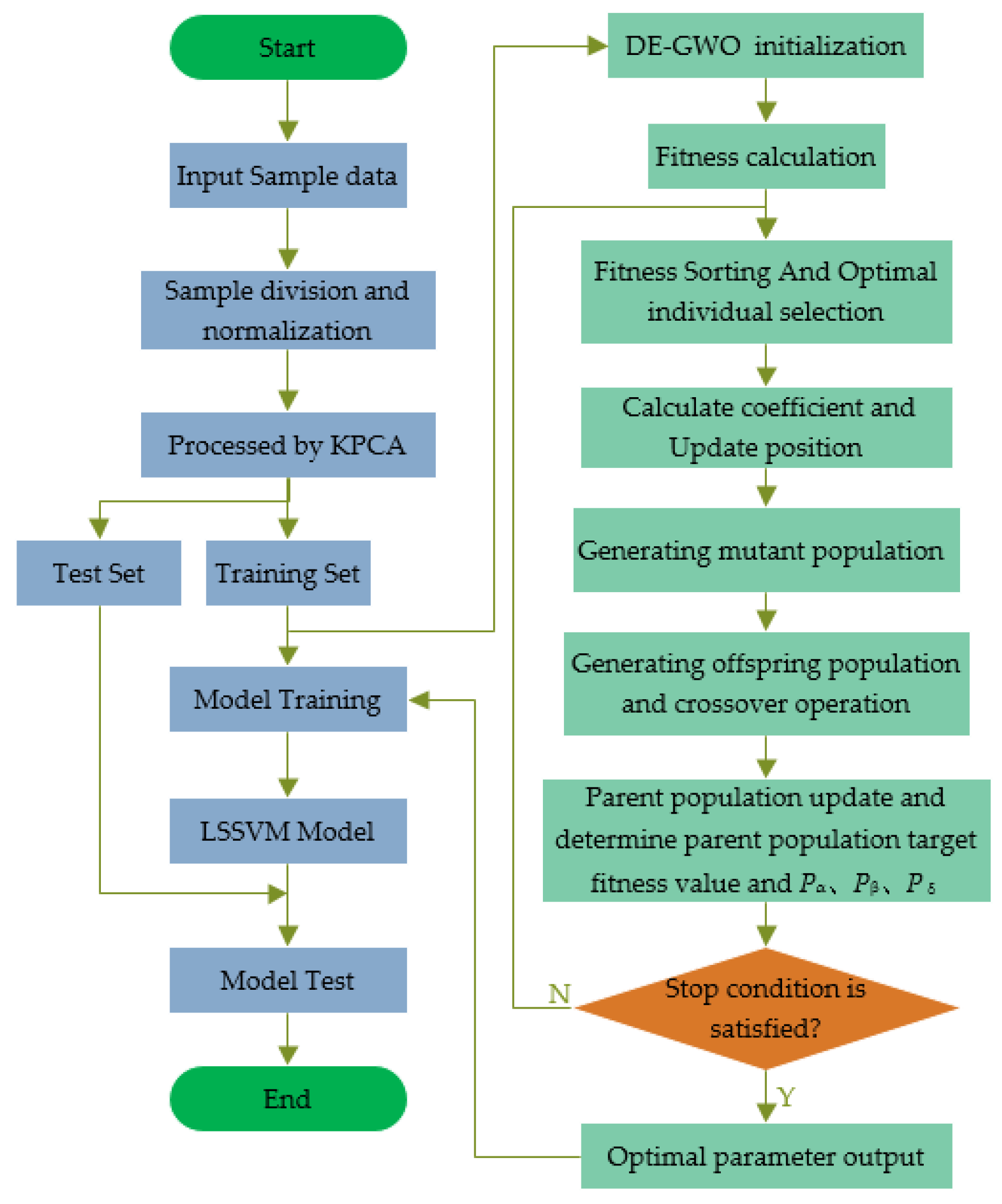 Energies 12 04170 g001