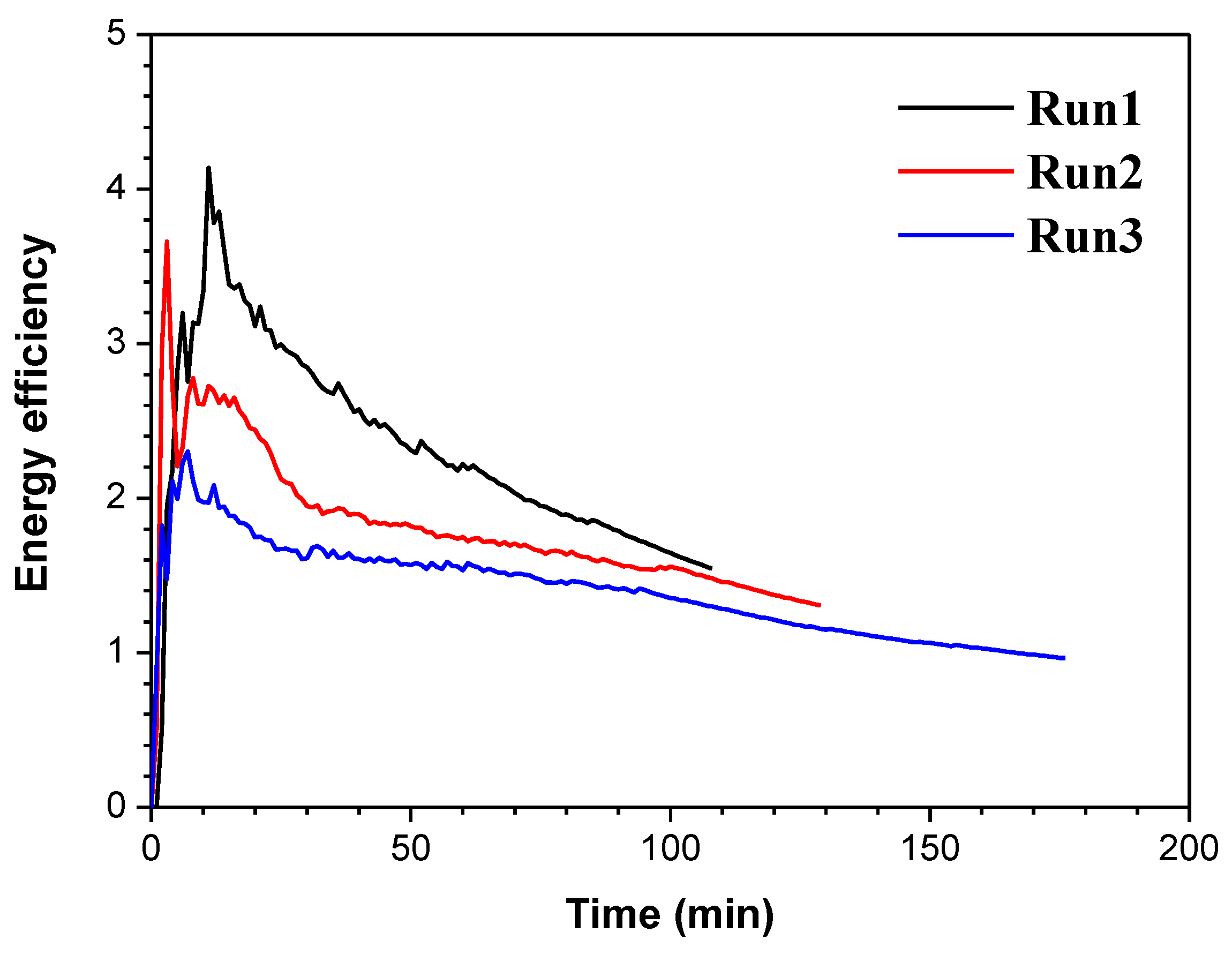Energies 12 04227 g008