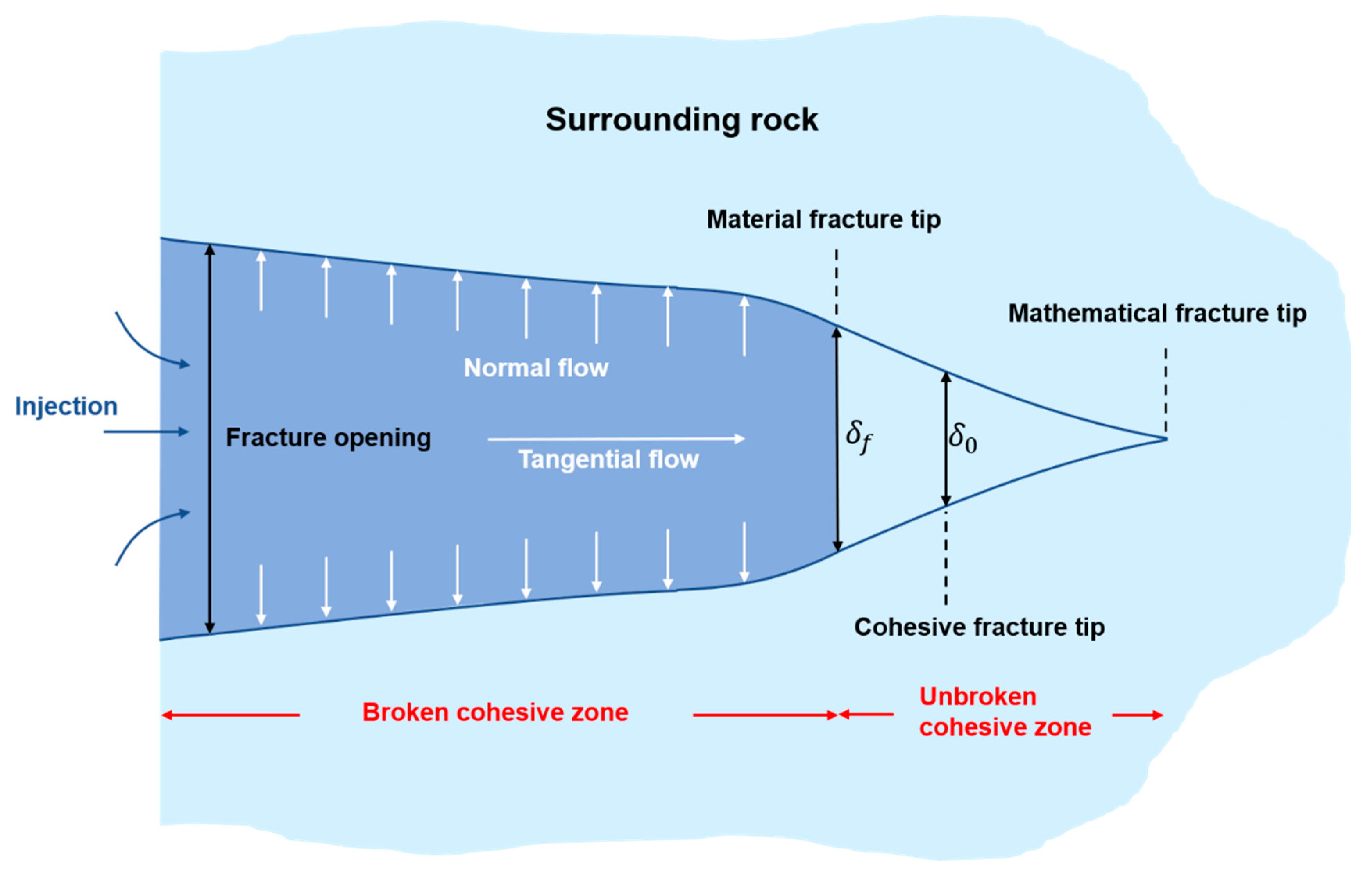 Energies 12 04444 g002