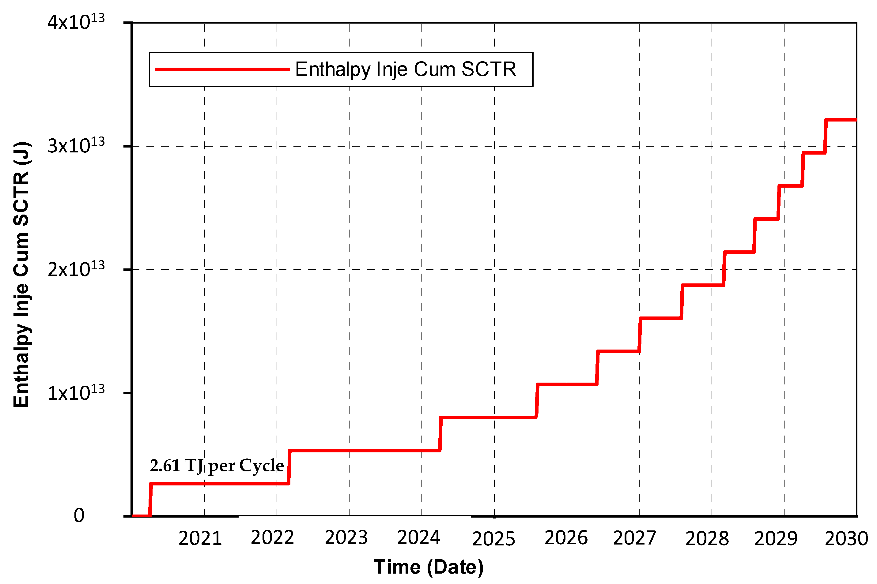 Energies 12 04631 g004