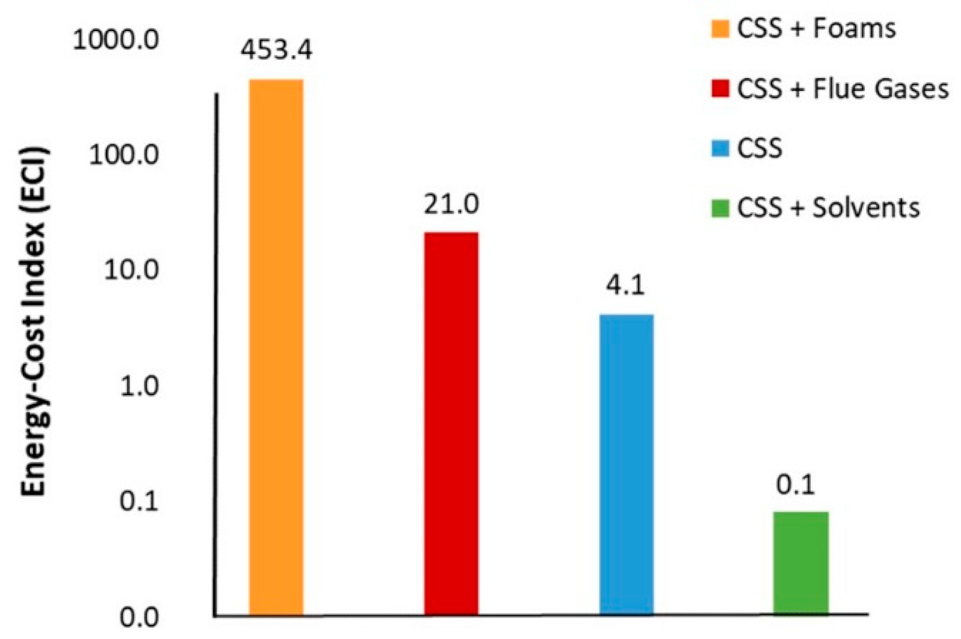 Energies 12 04631 g007