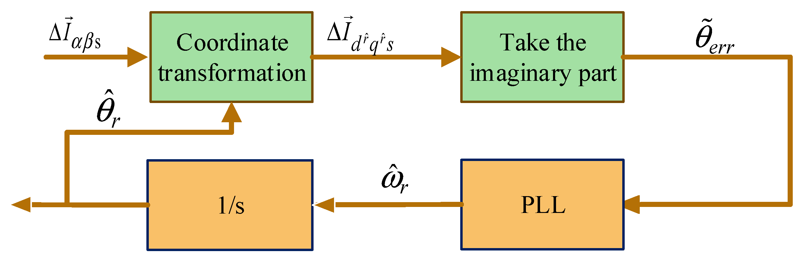 Energies 12 04776 g003