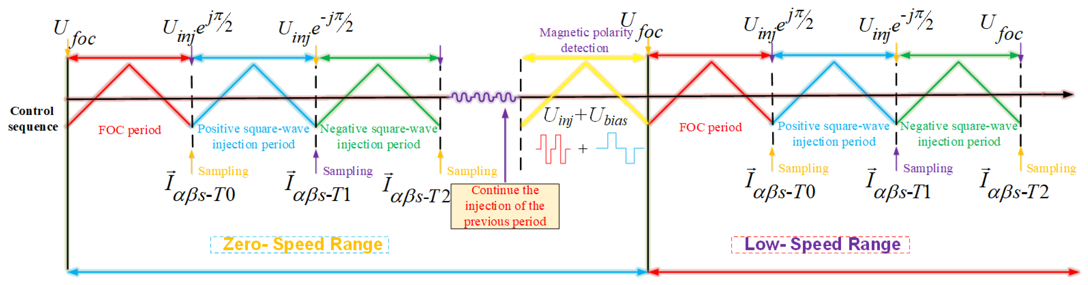 Energies 12 04776 g007