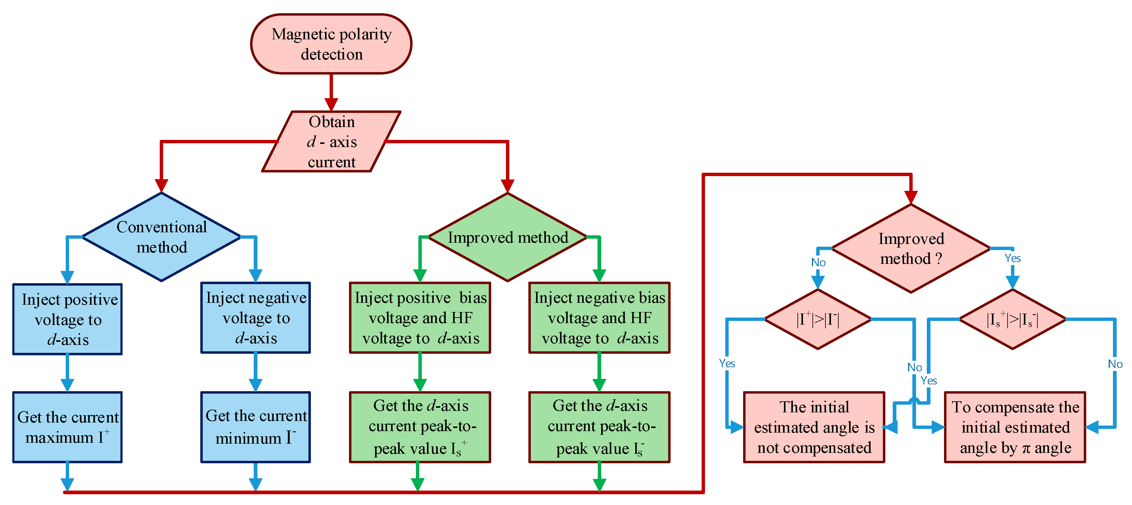 Energies 12 04776 g010