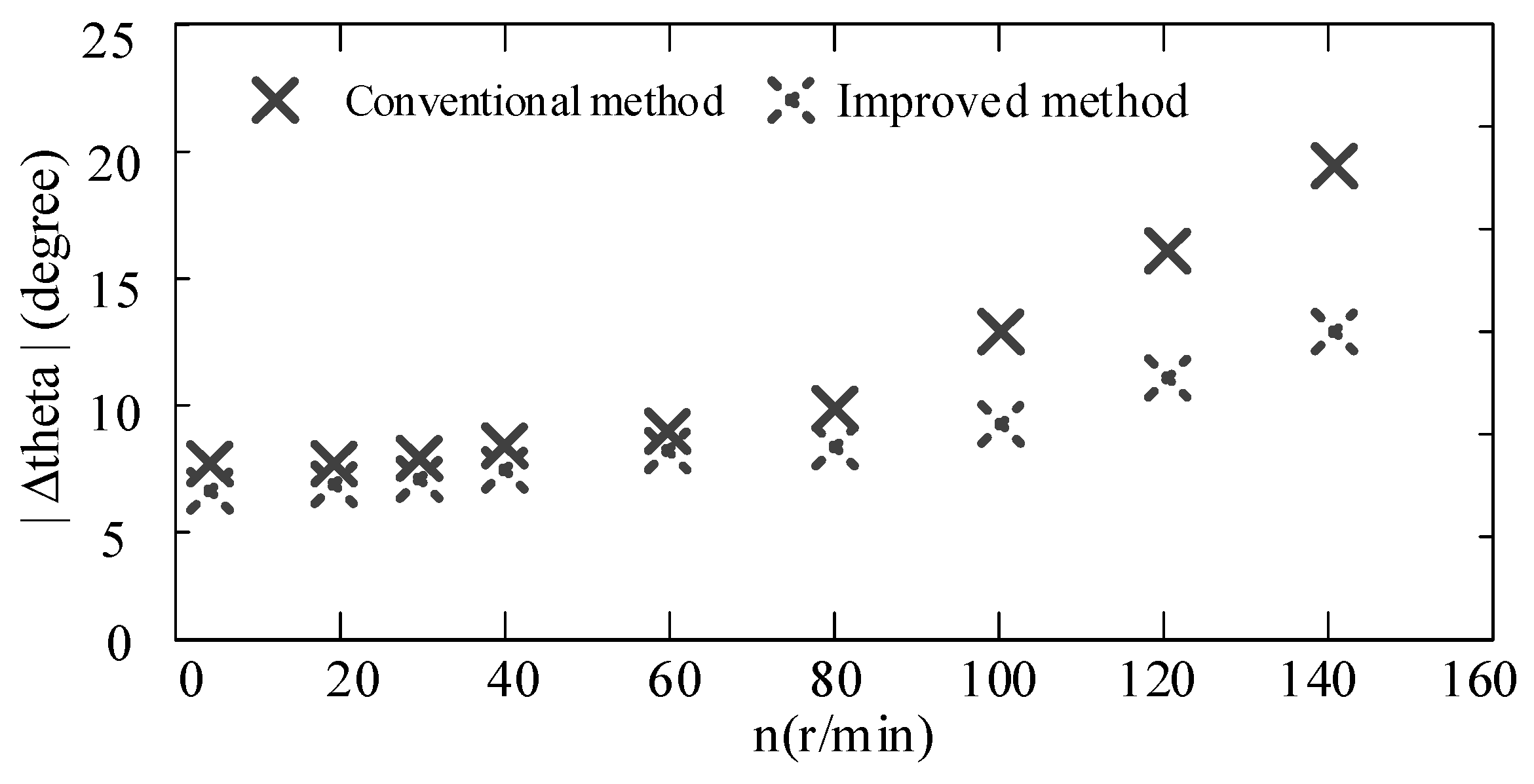Energies 12 04776 g018