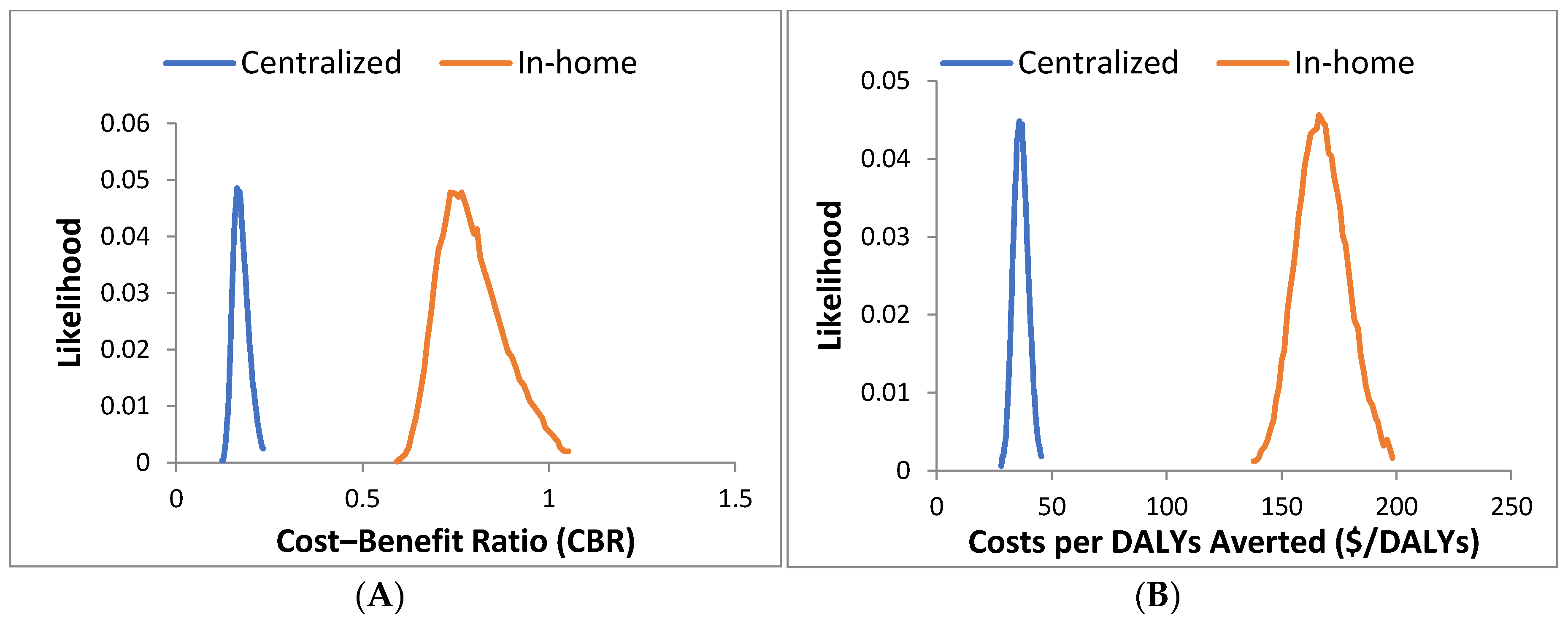 Energies 13 00154 g002