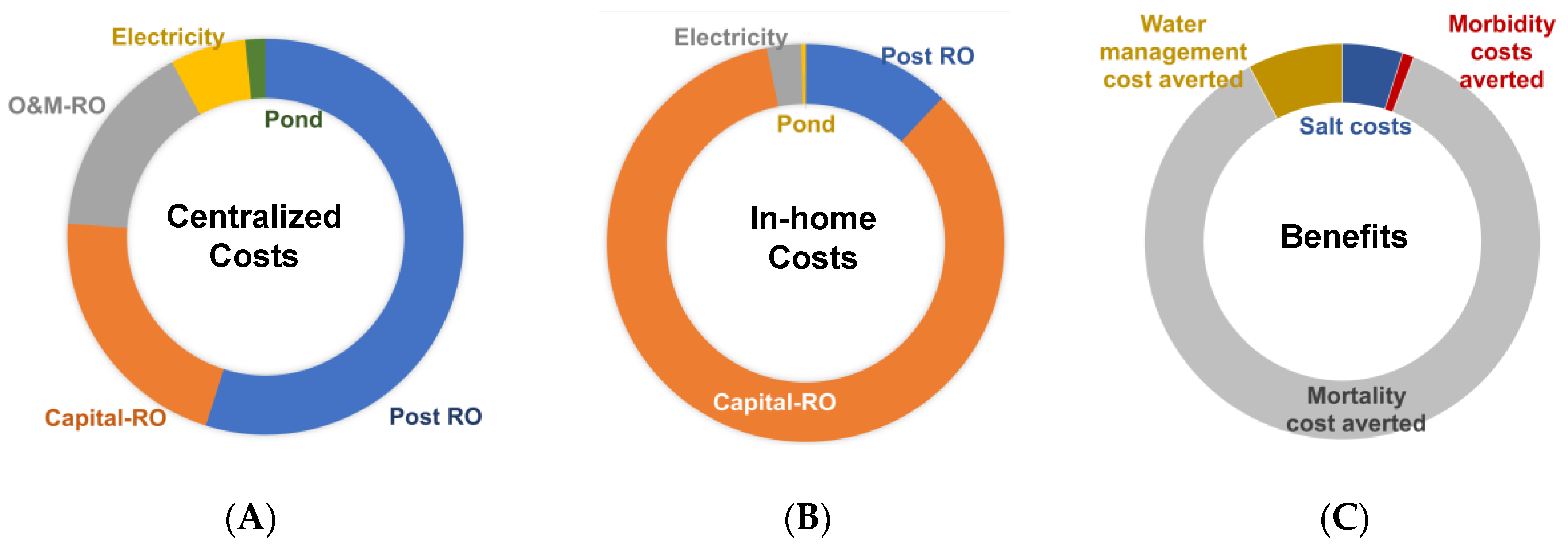 Energies 13 00154 g003