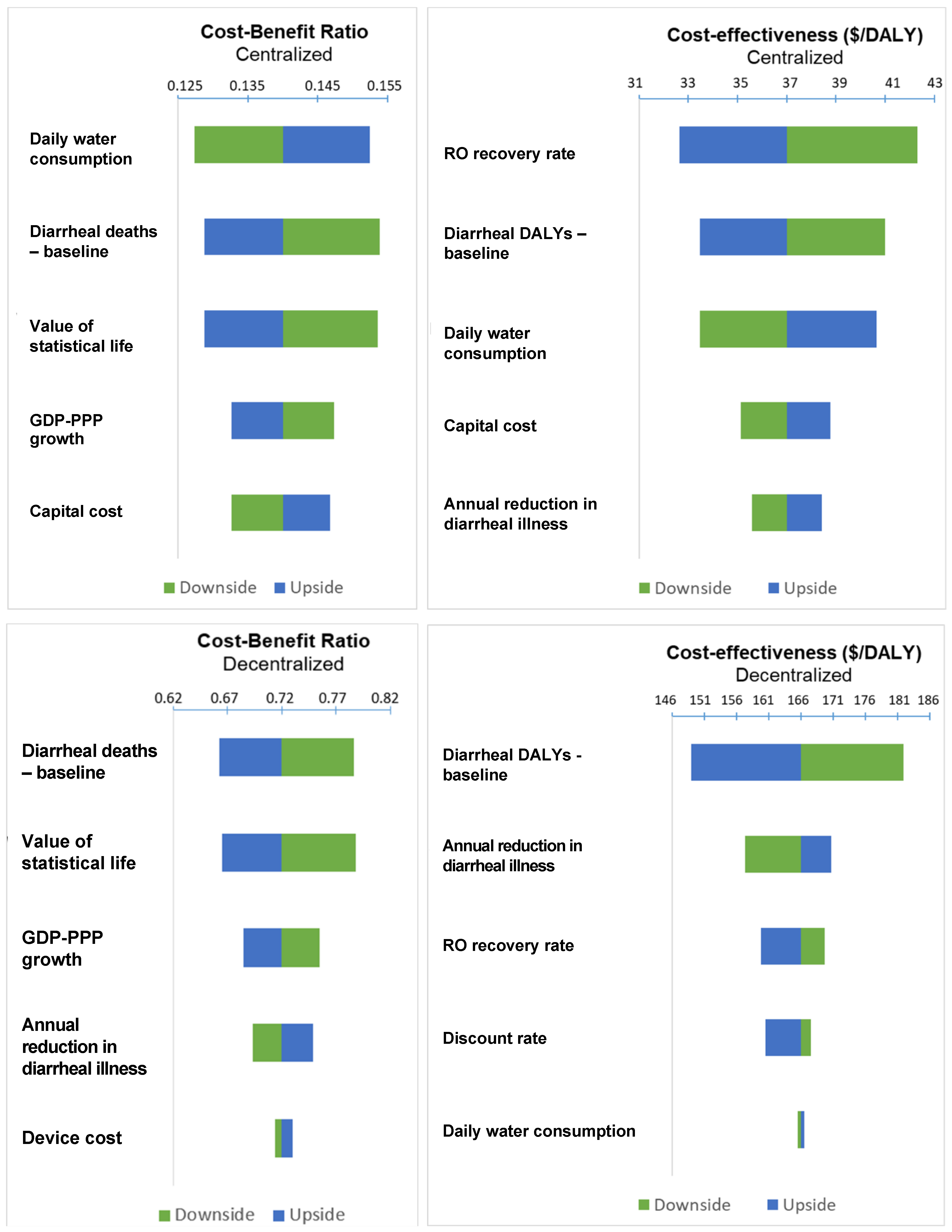 Energies 13 00154 g004