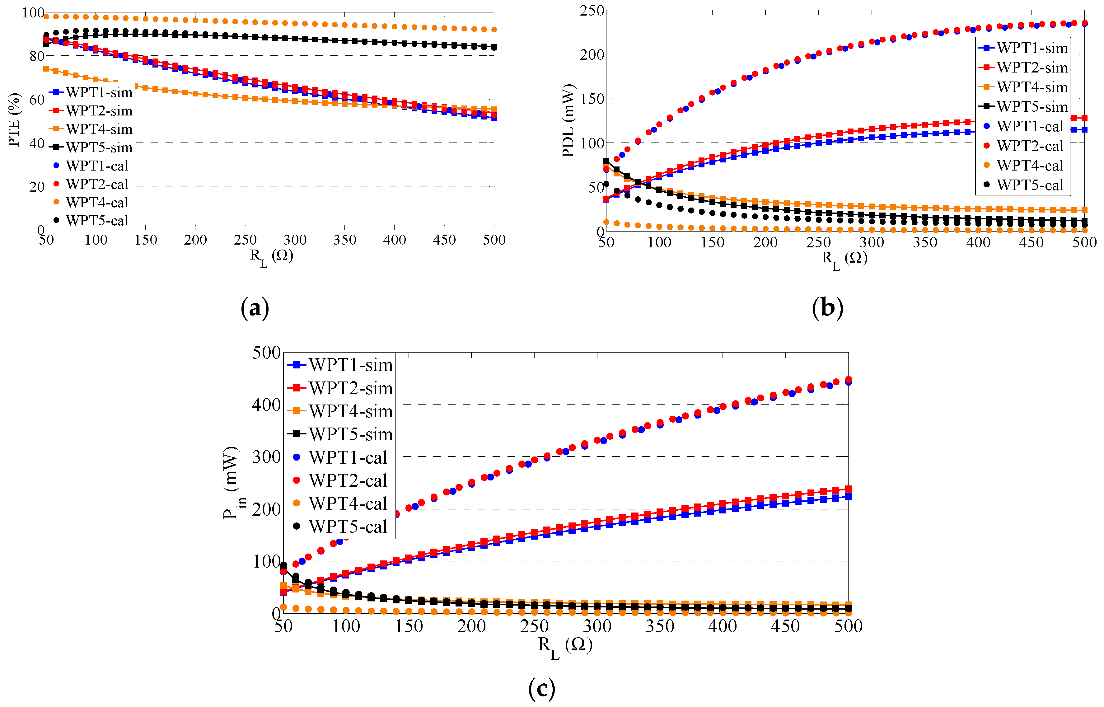 Energies 13 00383 g003