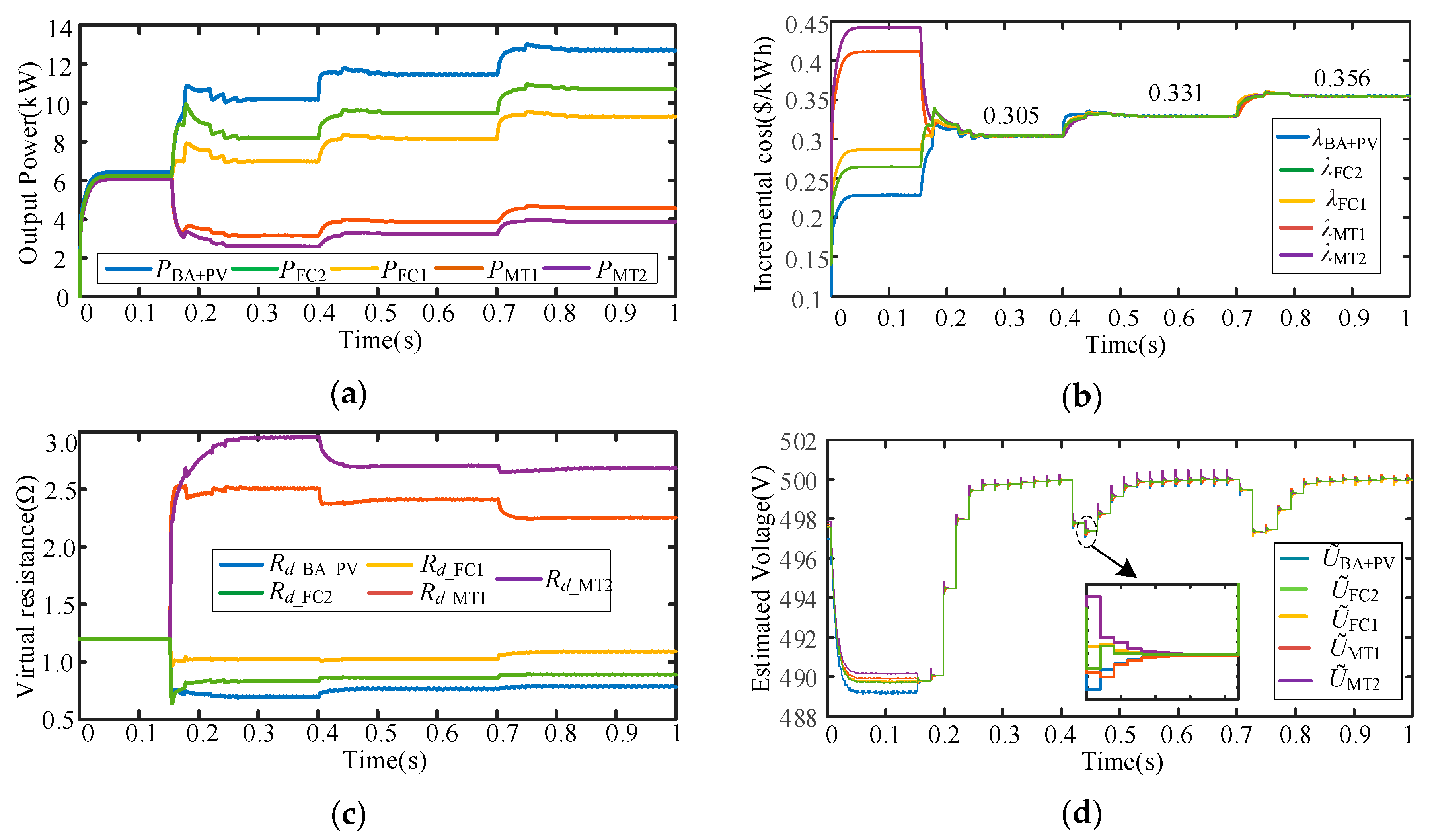 Energies 13 00404 g008a