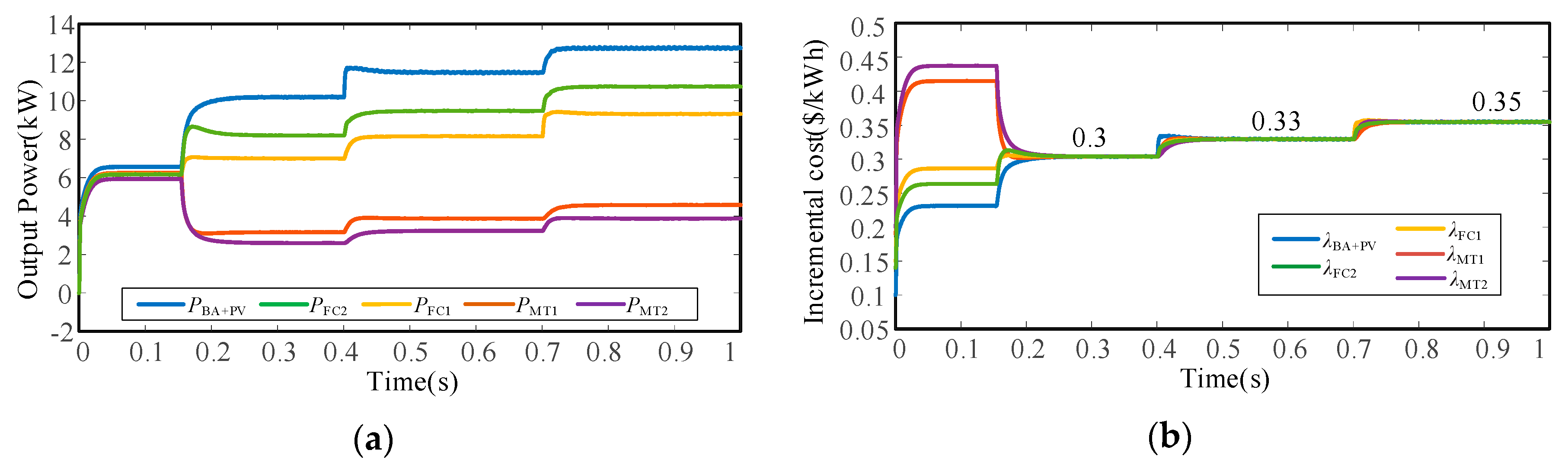 Energies 13 00404 g011a