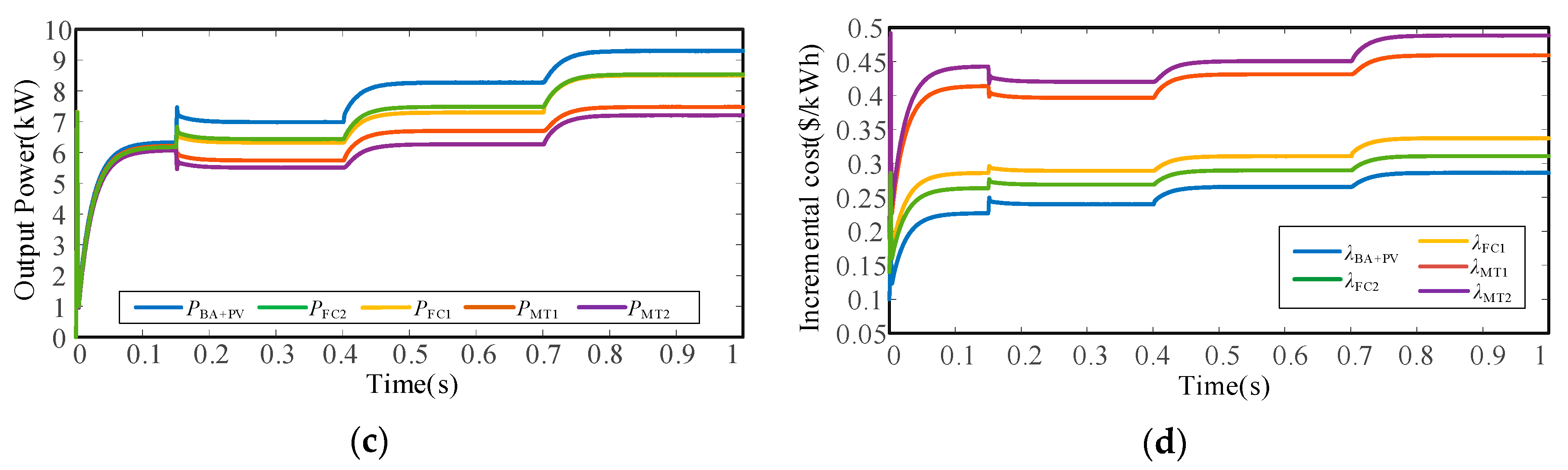 Energies 13 00404 g011b