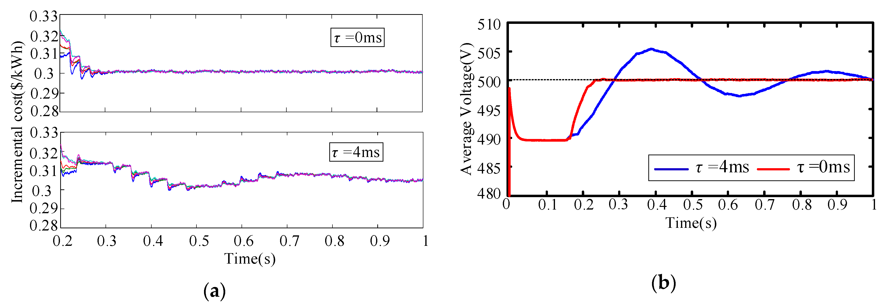 Energies 13 00404 g016
