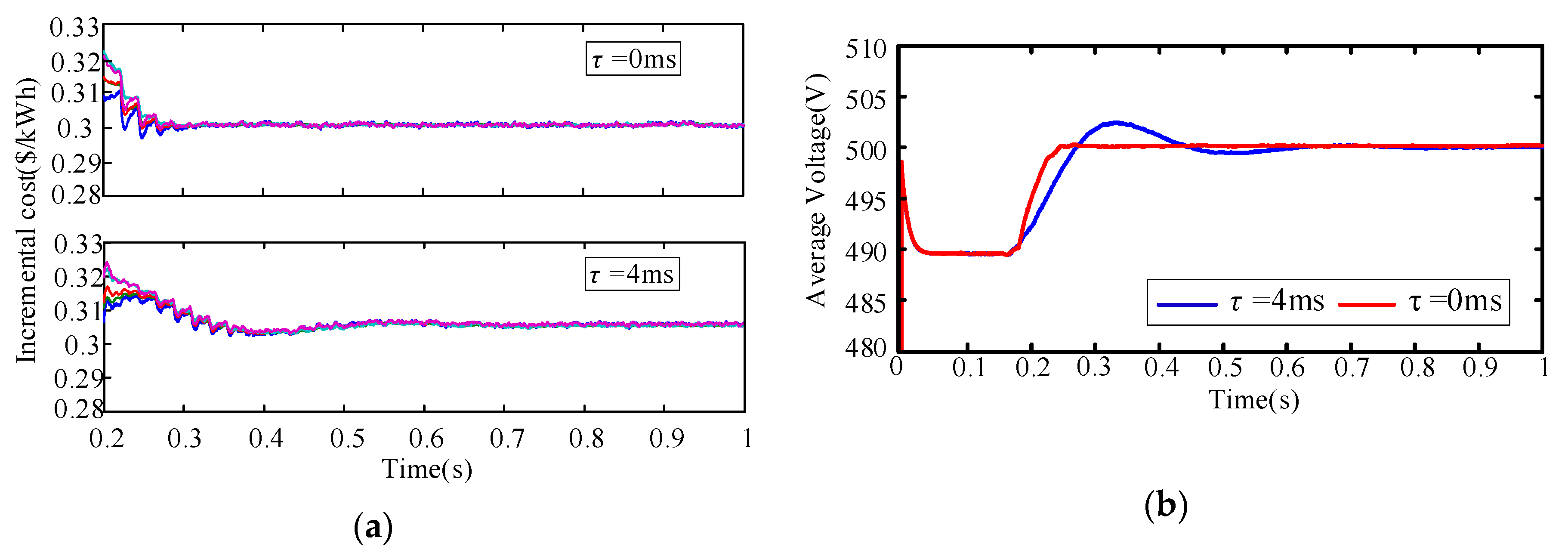 Energies 13 00404 g017