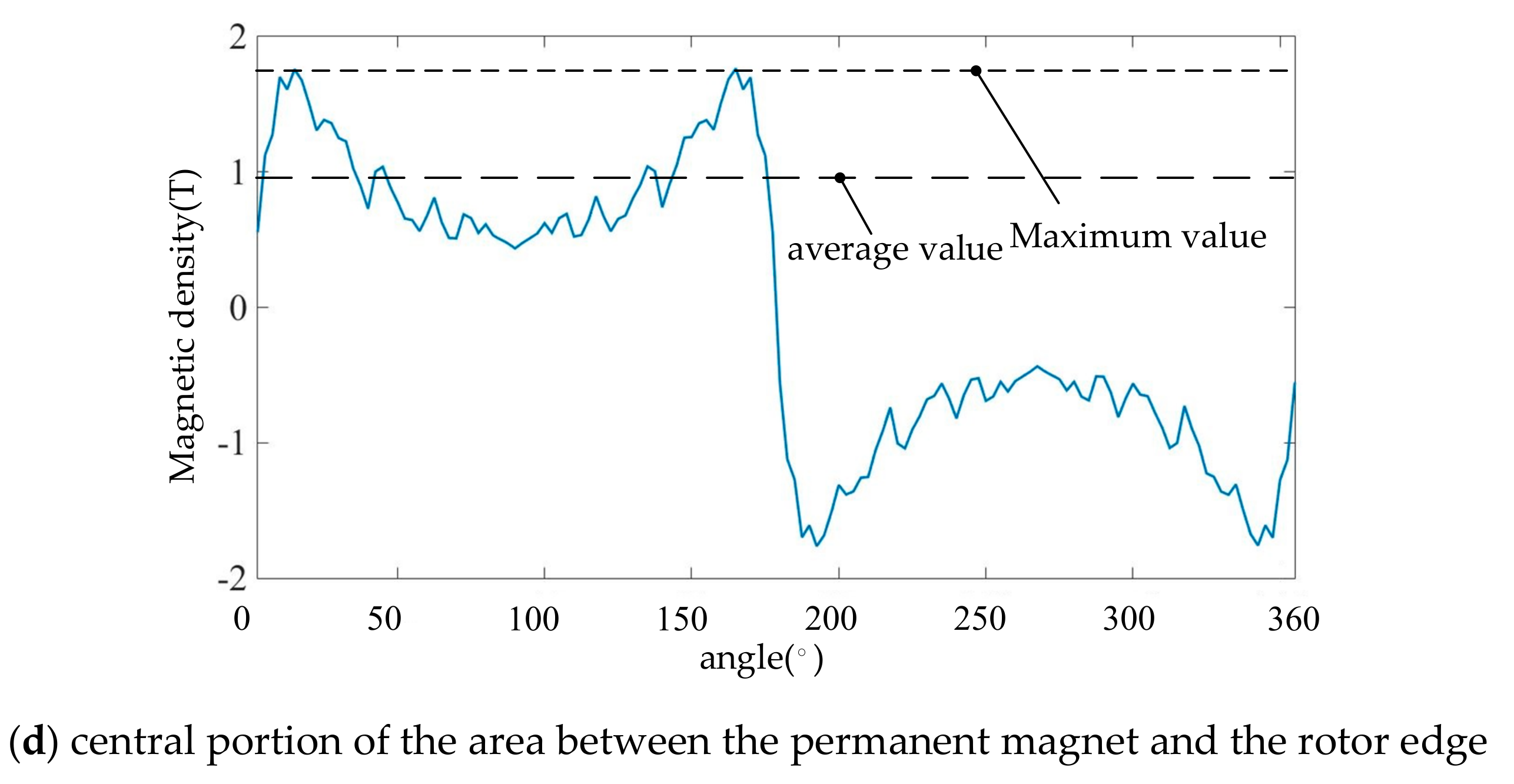 Energies 13 00535 g005b