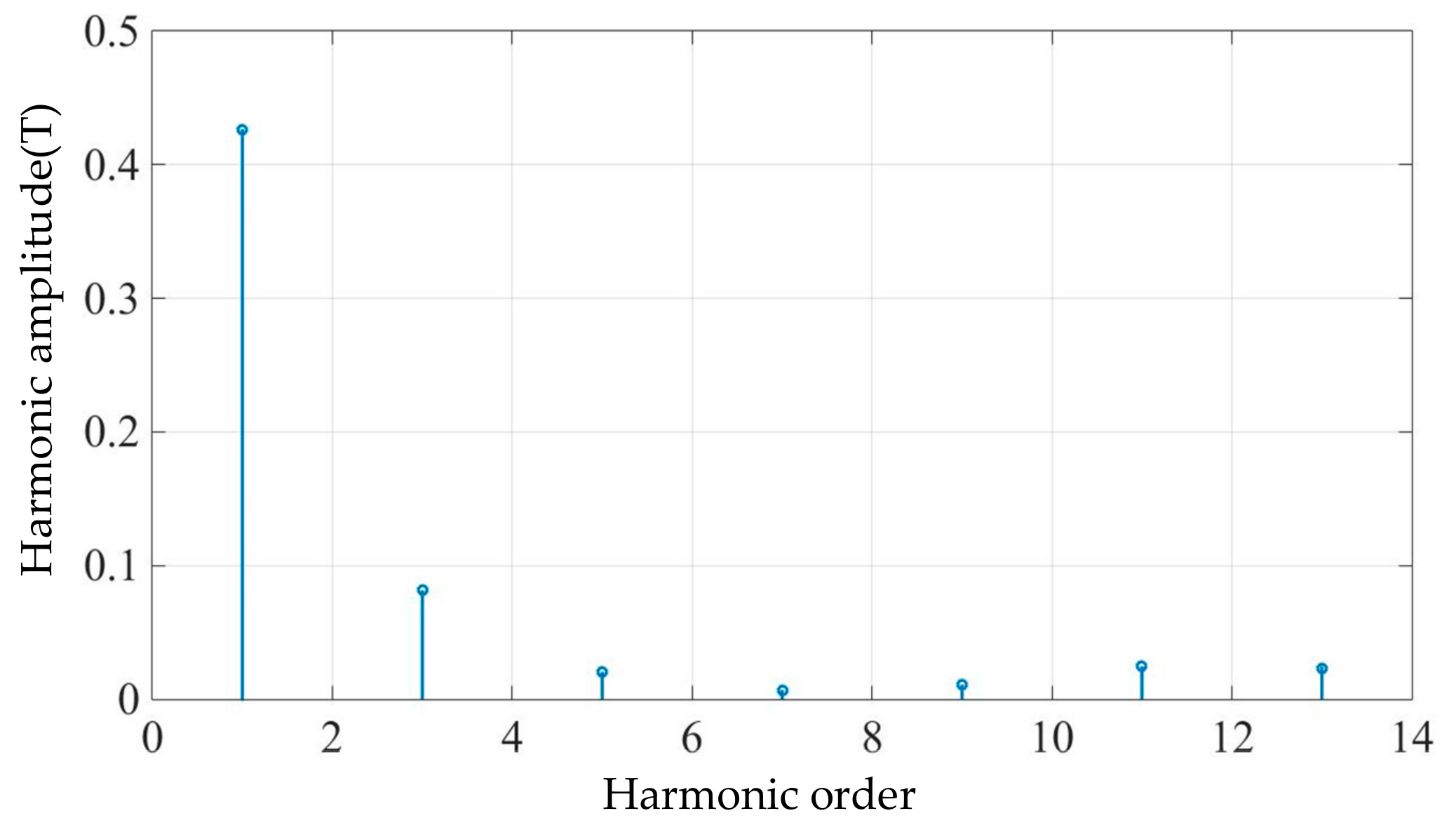 Energies 13 00535 g006