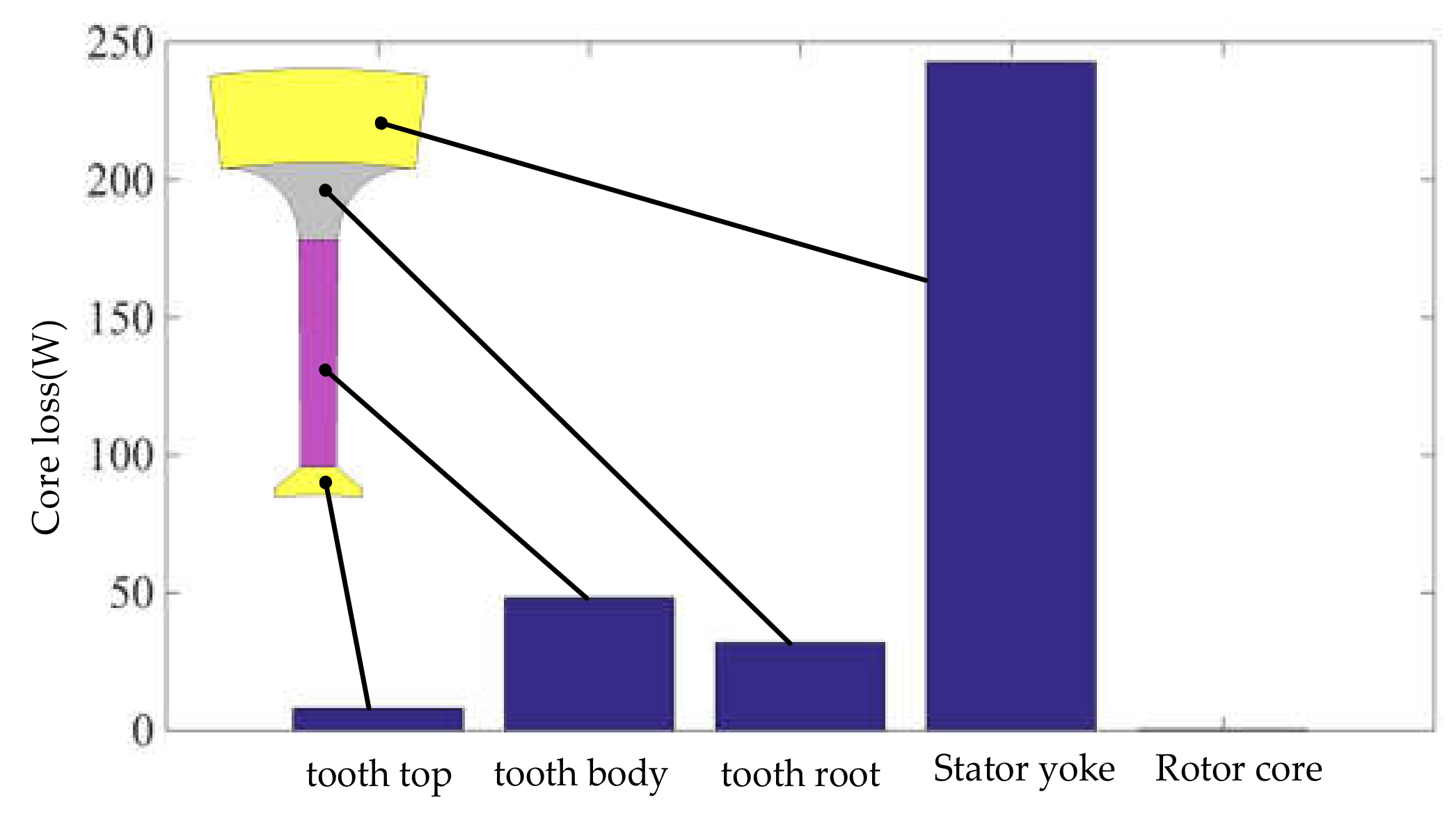 Energies 13 00535 g008