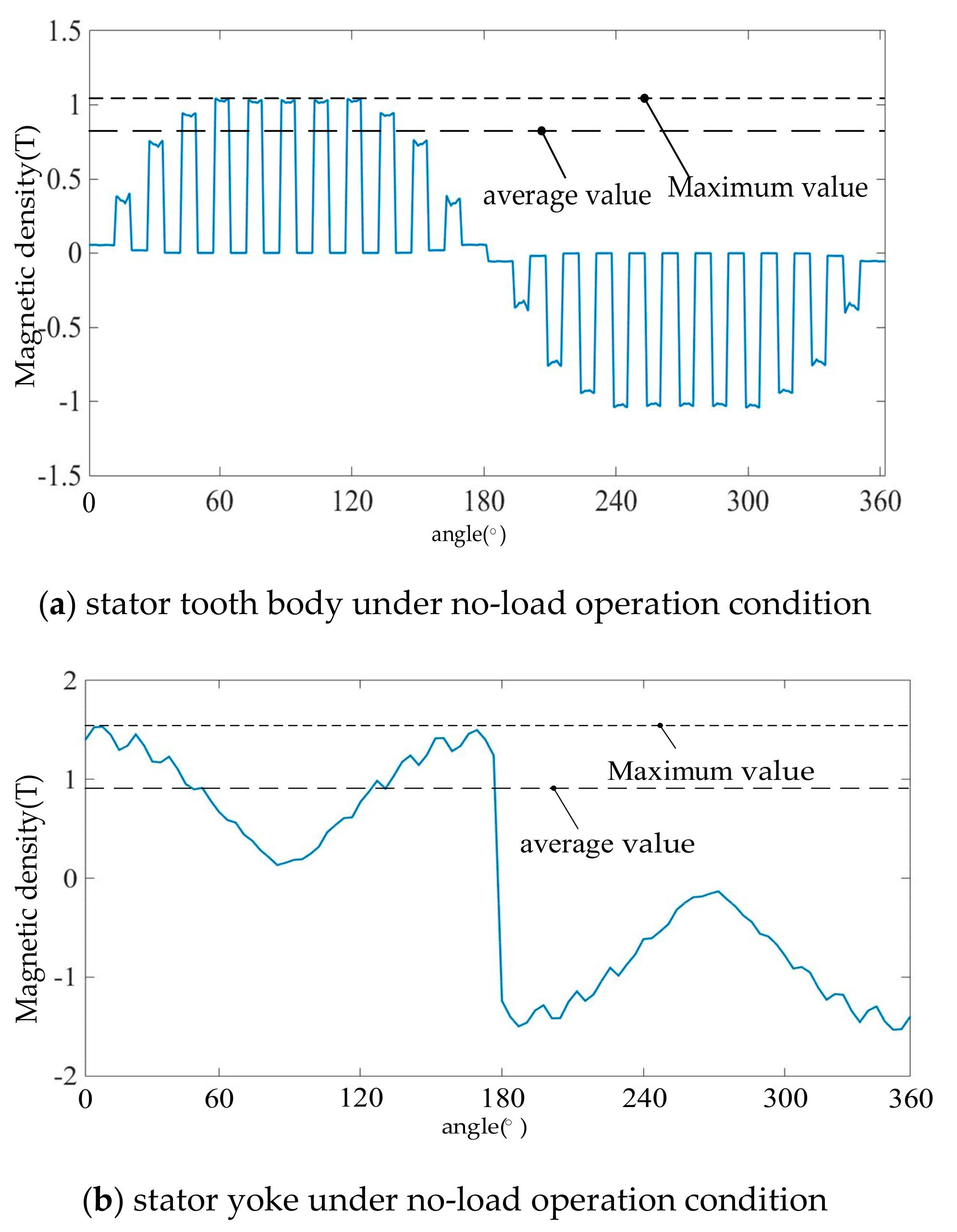 Energies 13 00535 g010a
