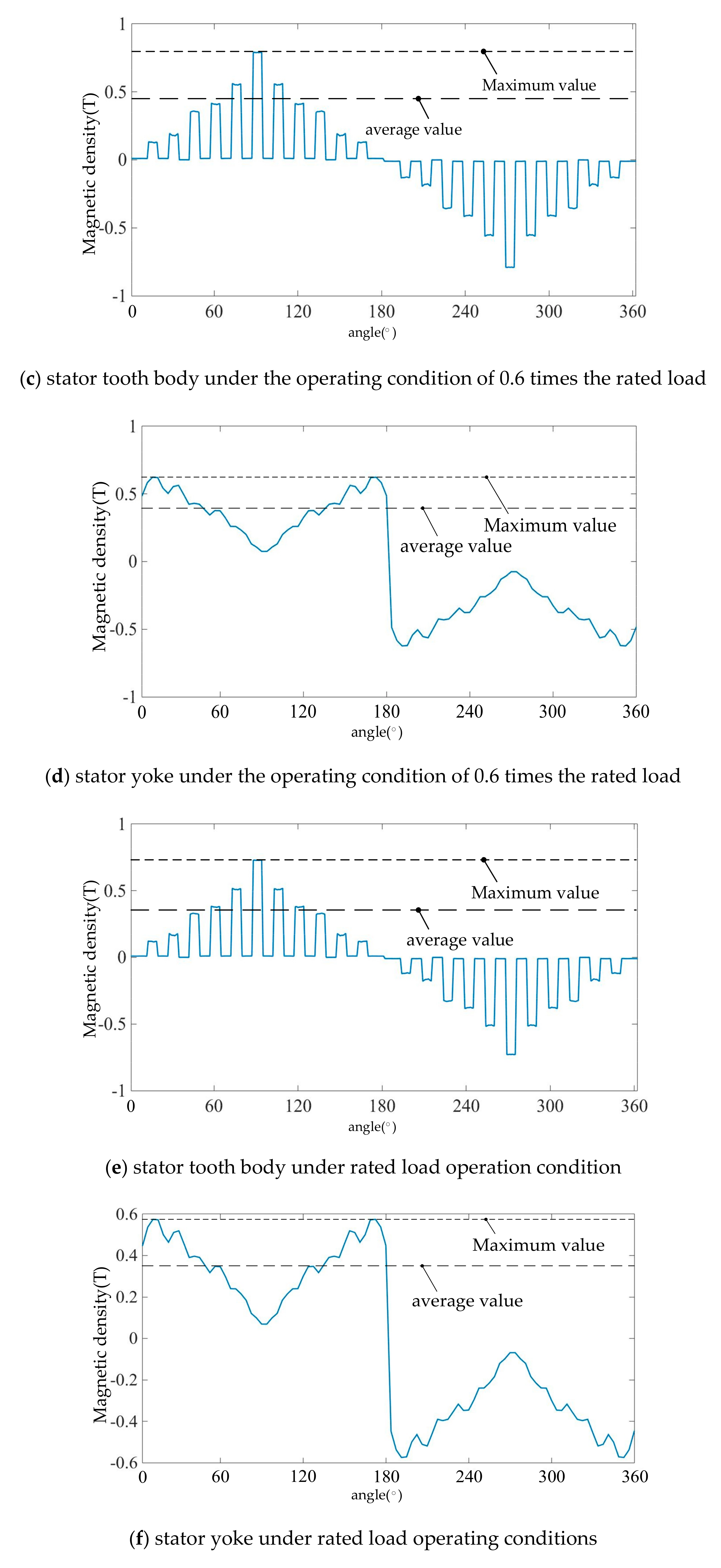 Energies 13 00535 g010b